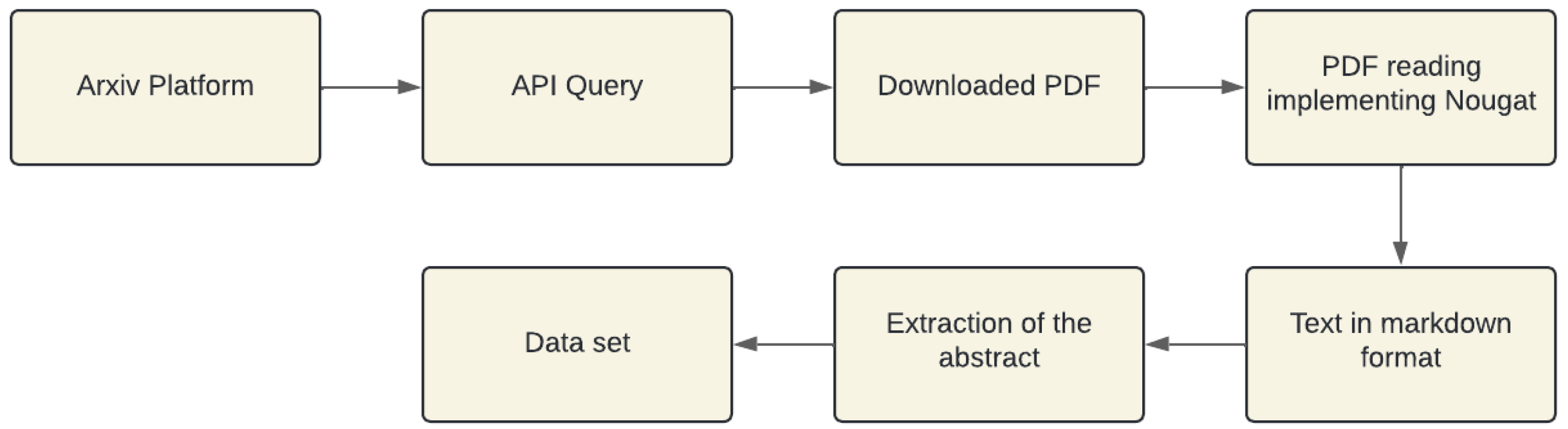 Computers 13 00346 g002