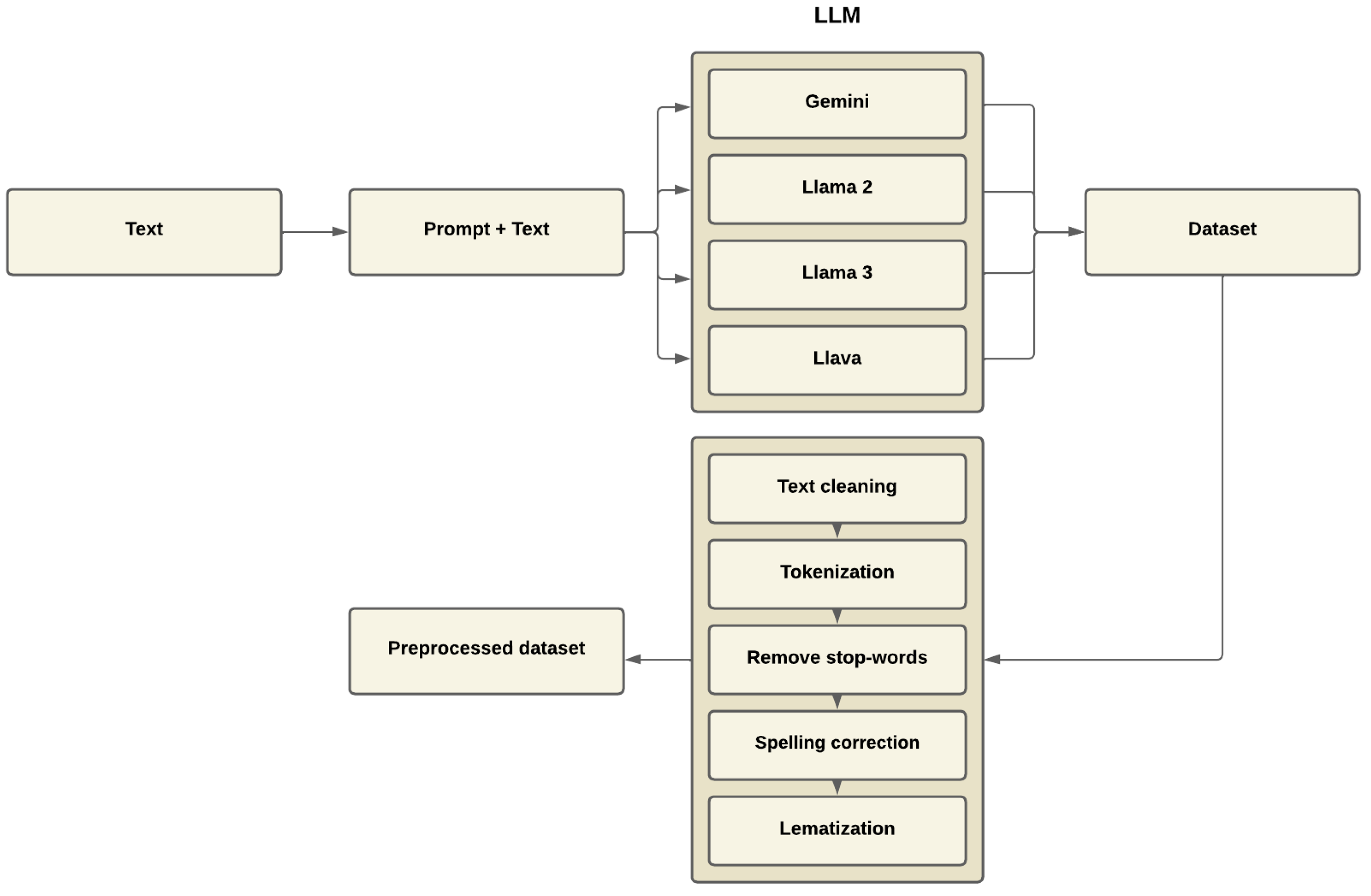 Computers 13 00346 g003