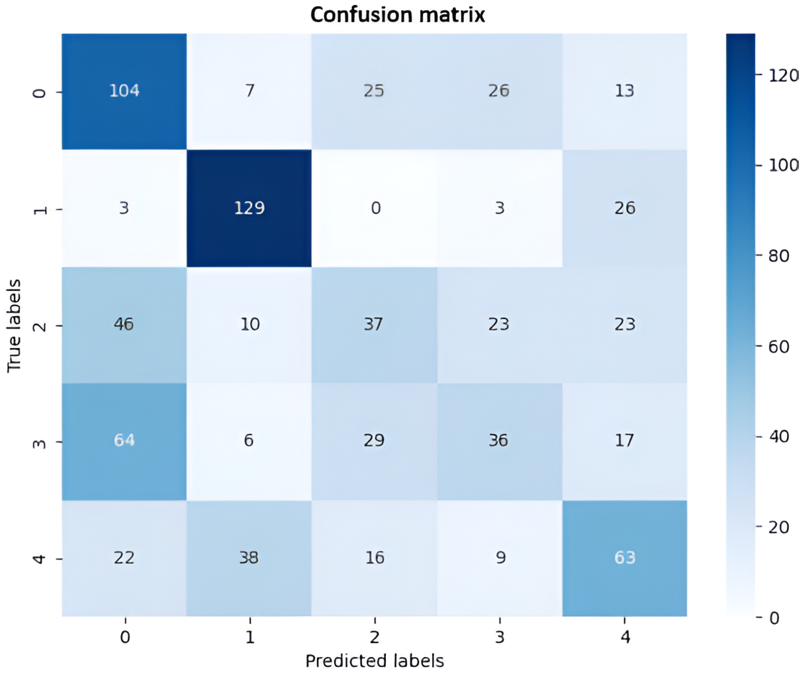 Computers 13 00346 g009
