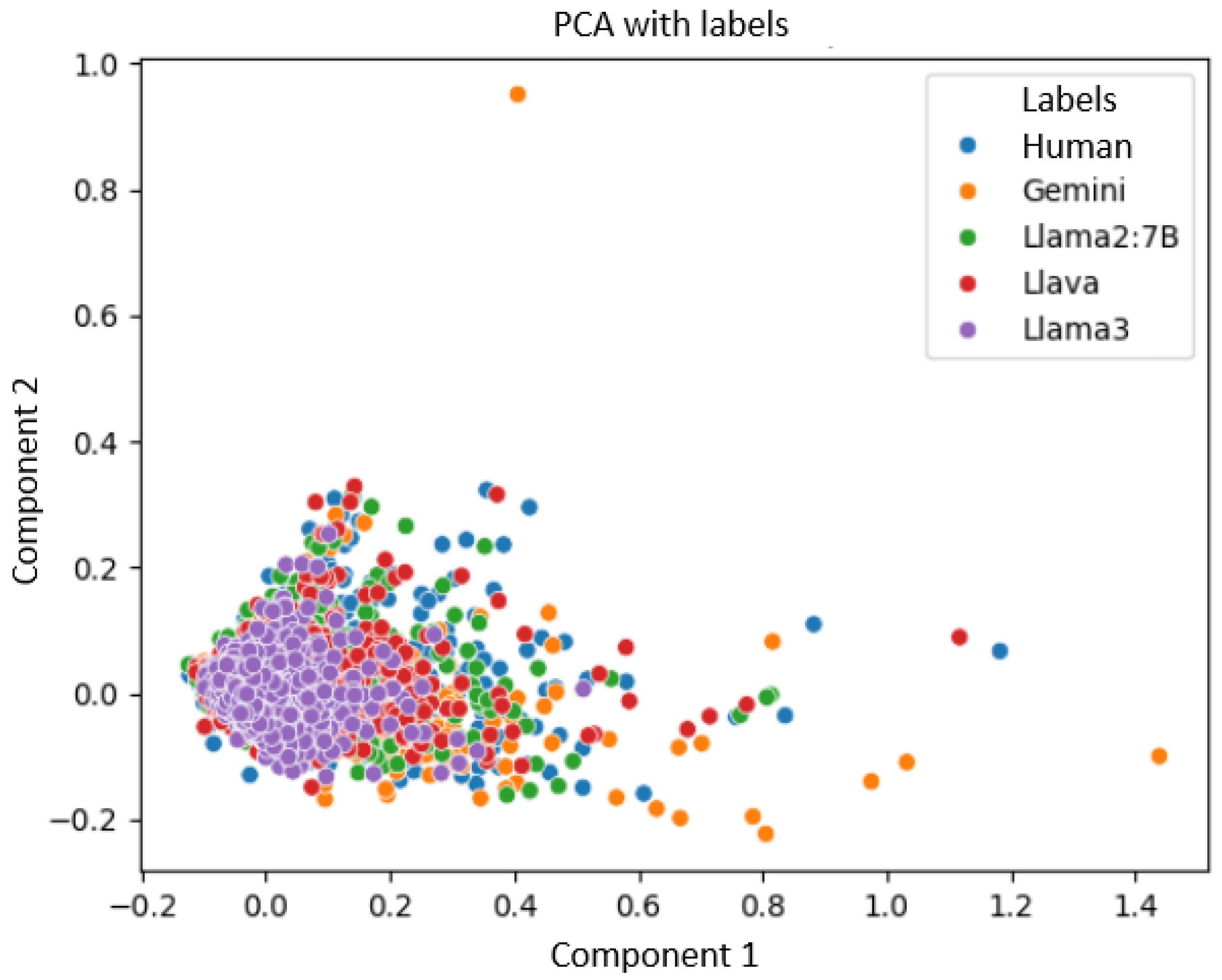 Computers 13 00346 g010