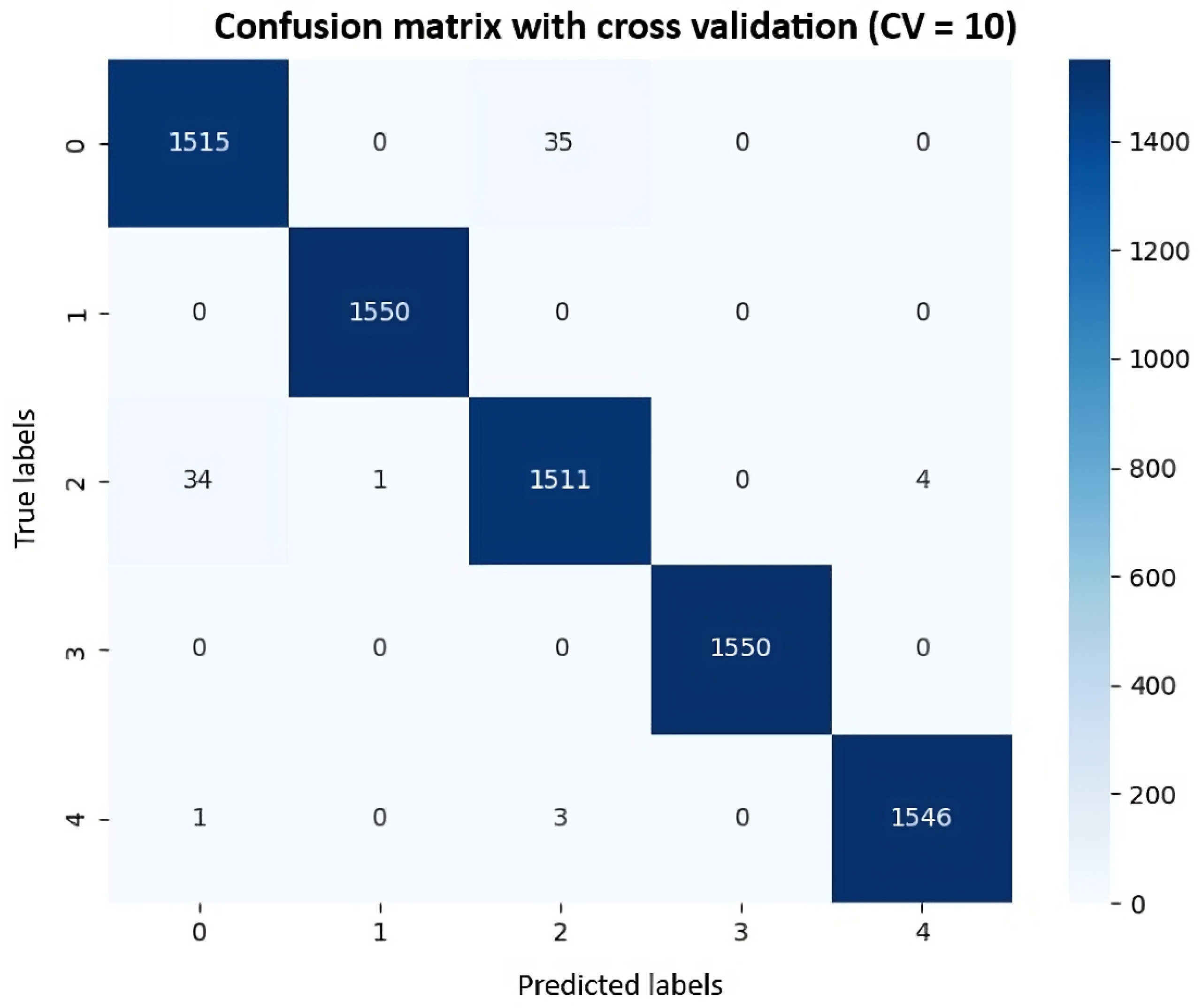 Computers 13 00346 g012