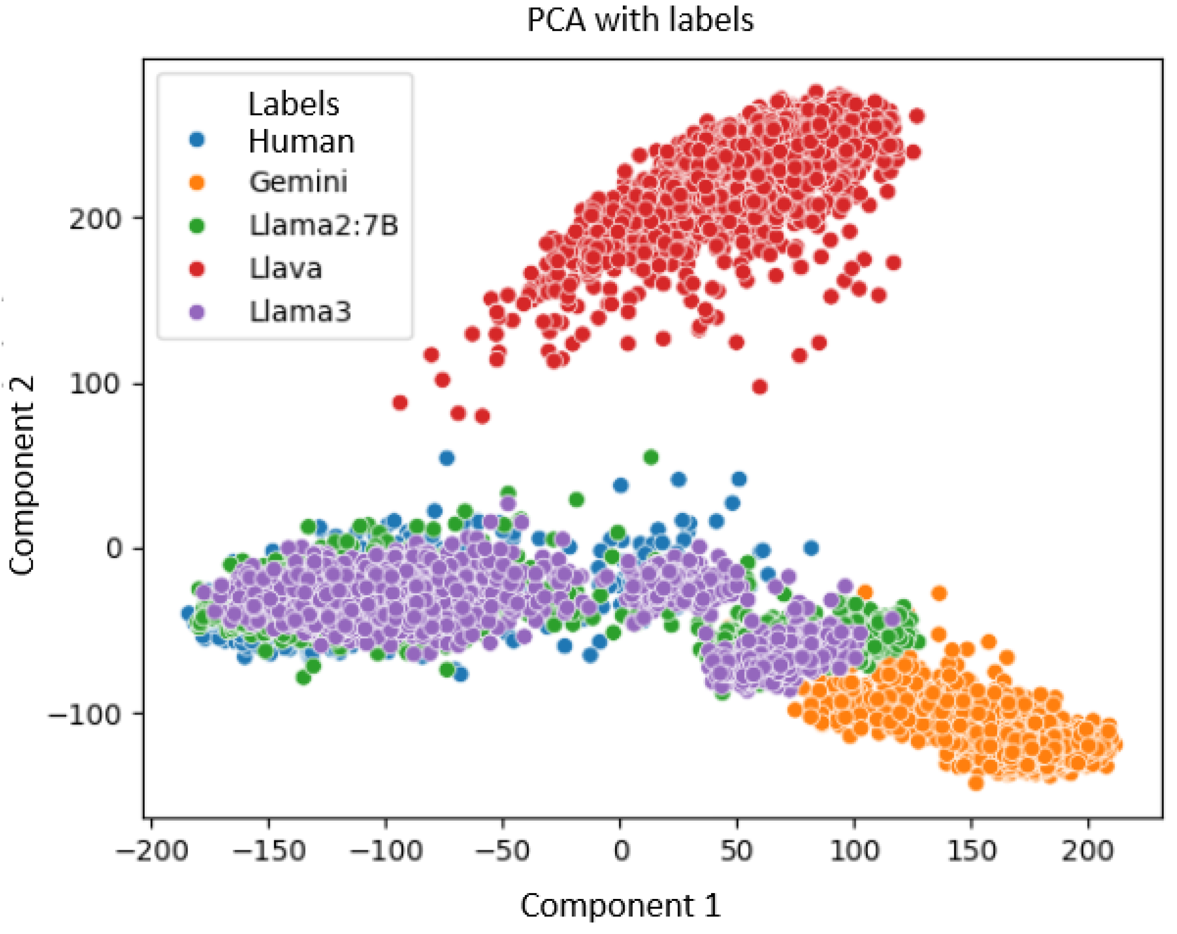 Computers 13 00346 g013