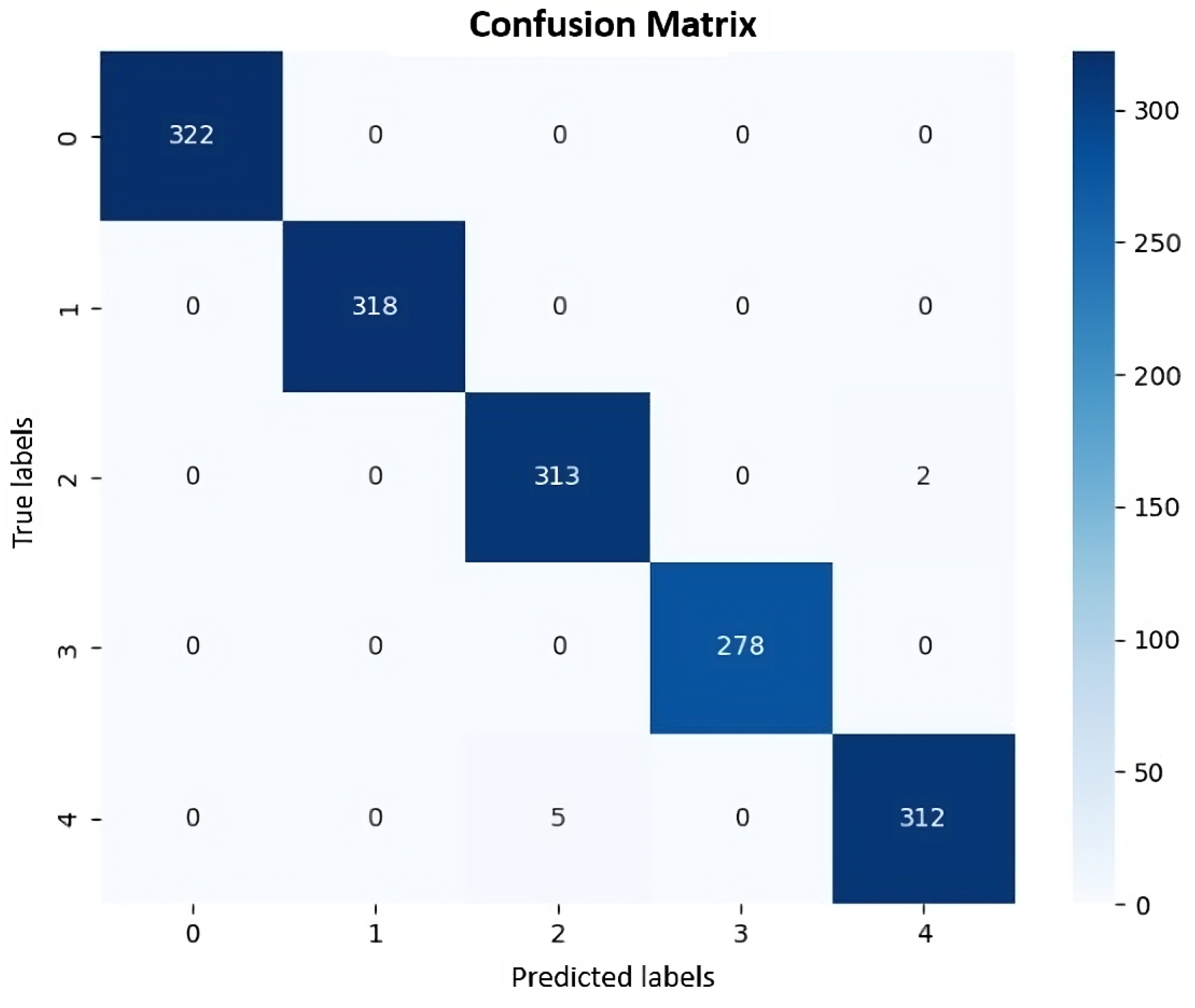 Computers 13 00346 g015