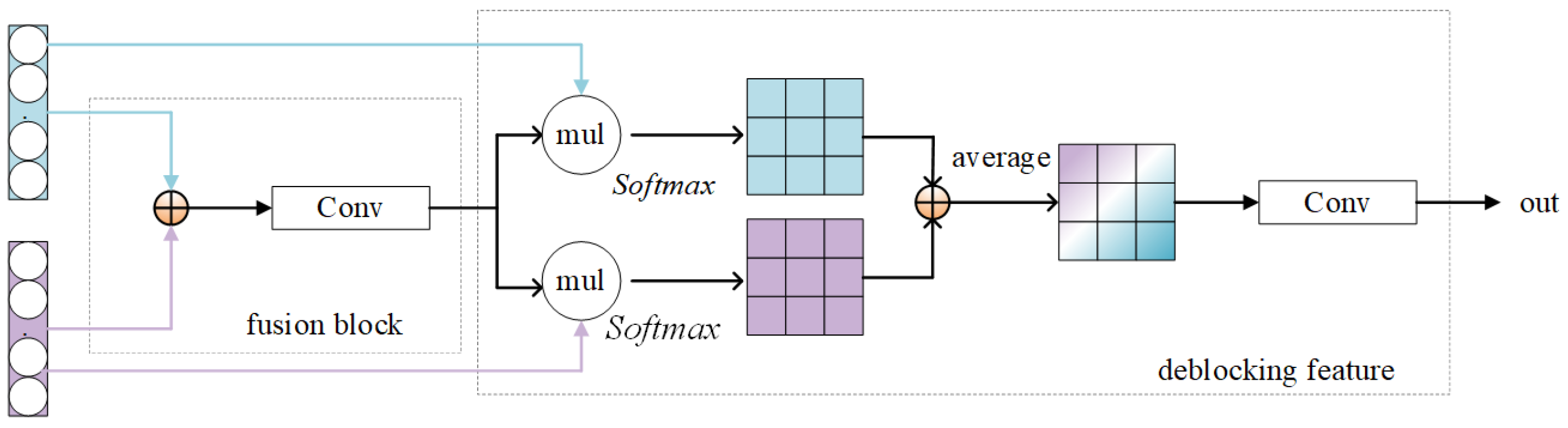 Computers 13 00347 g002