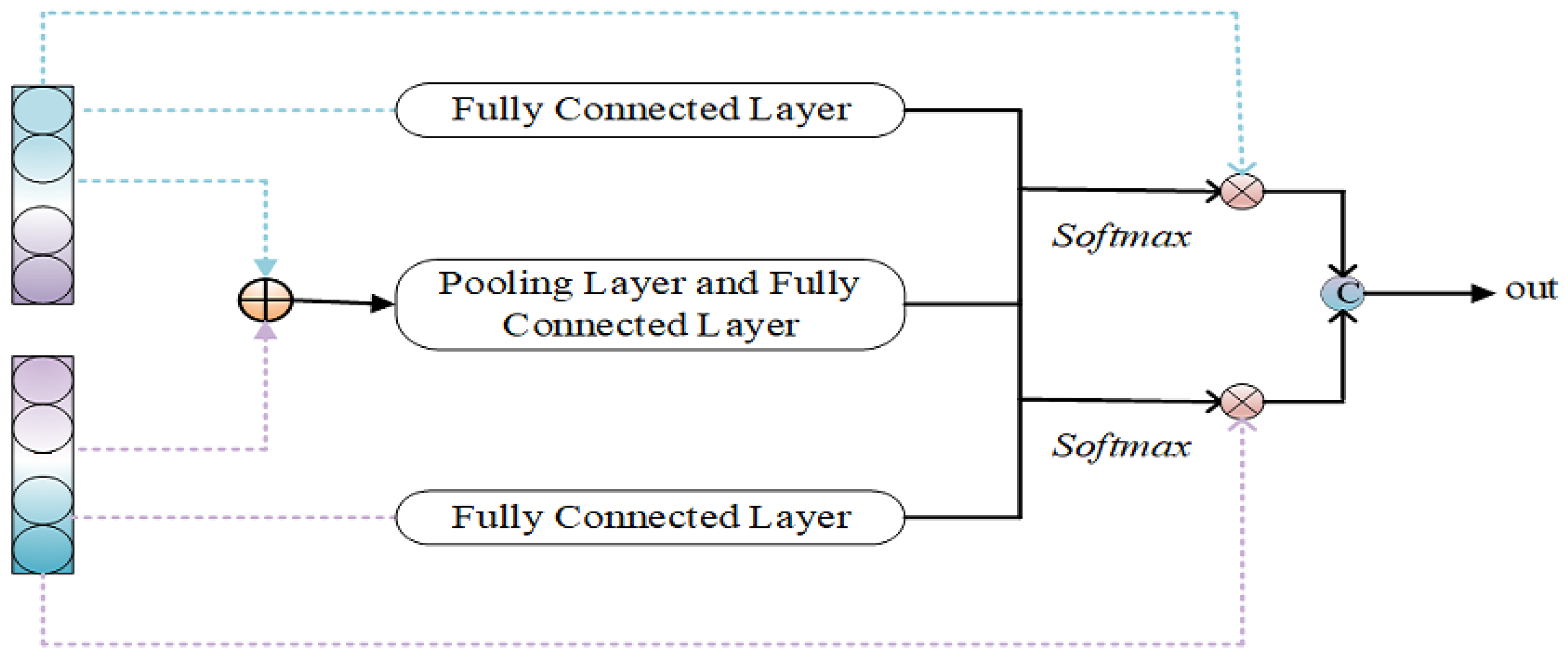 Computers 13 00347 g003