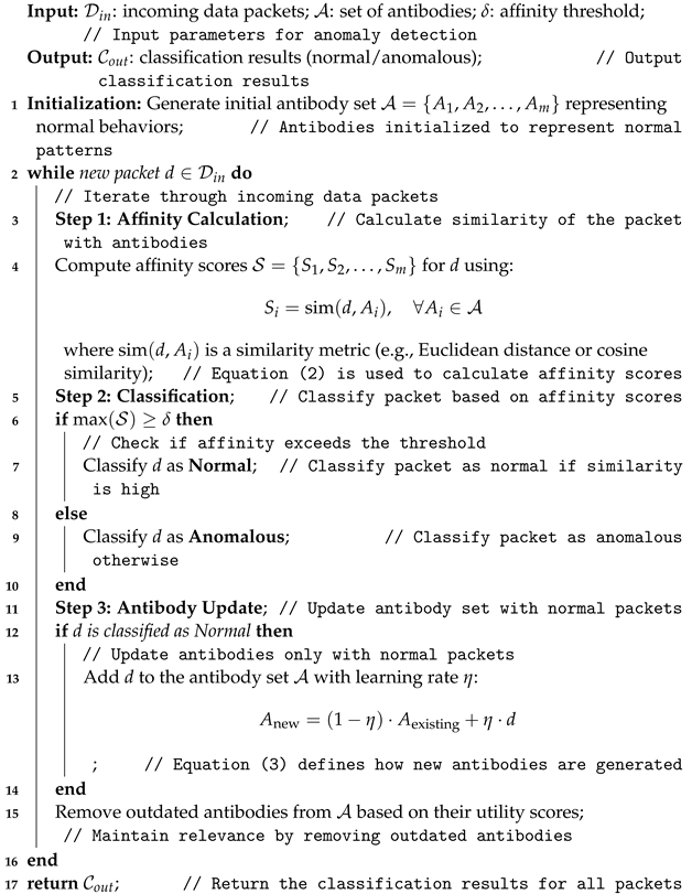 Computers 14 00003 i001