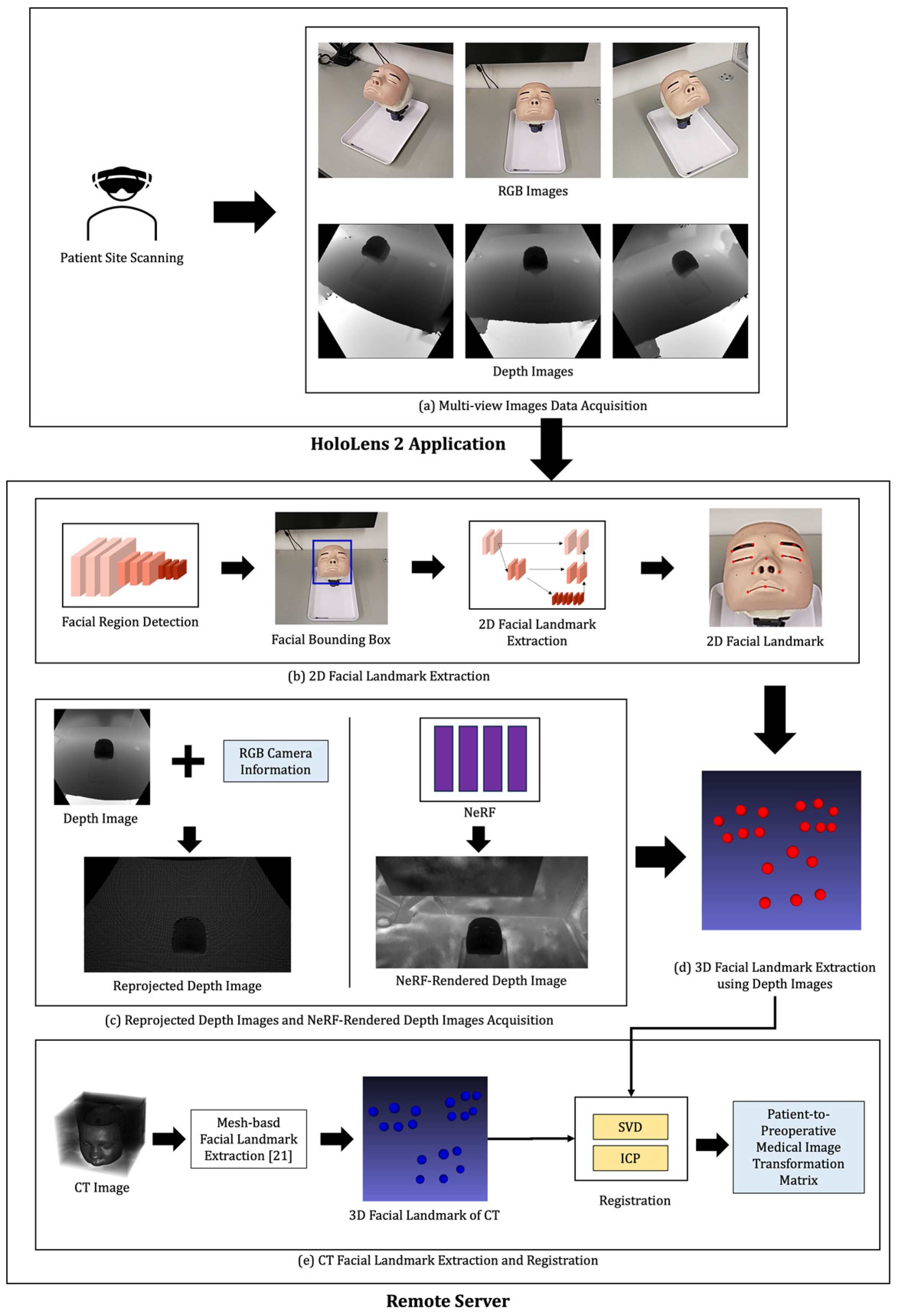 Computers 14 00005 g001