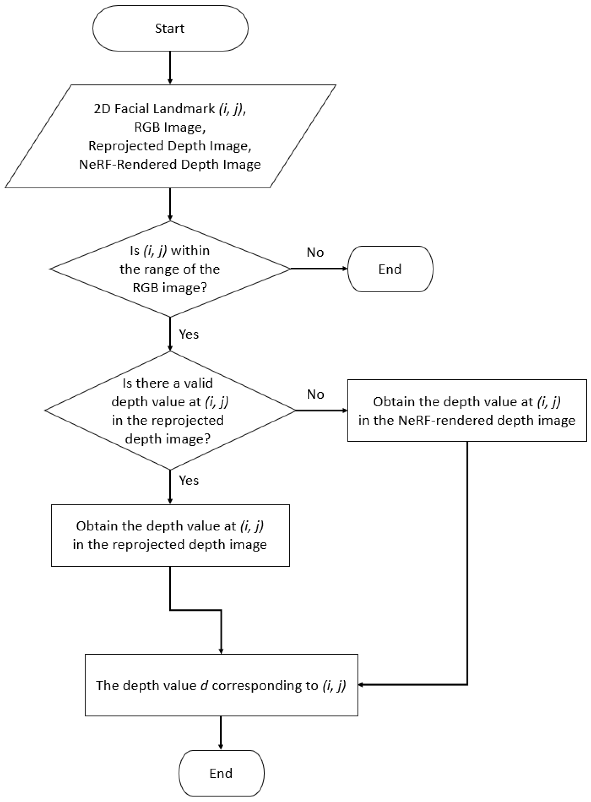 Computers 14 00005 g003