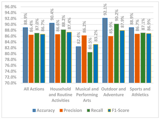 Computers 14 00009 g006