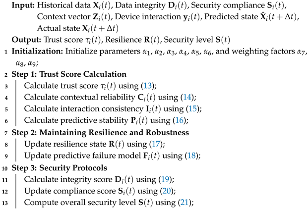 Computers 14 00010 i001