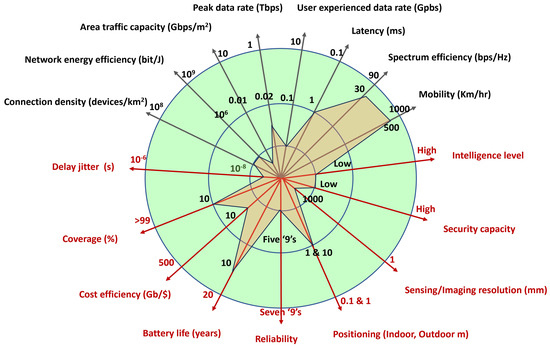 Computers 14 00015 g004