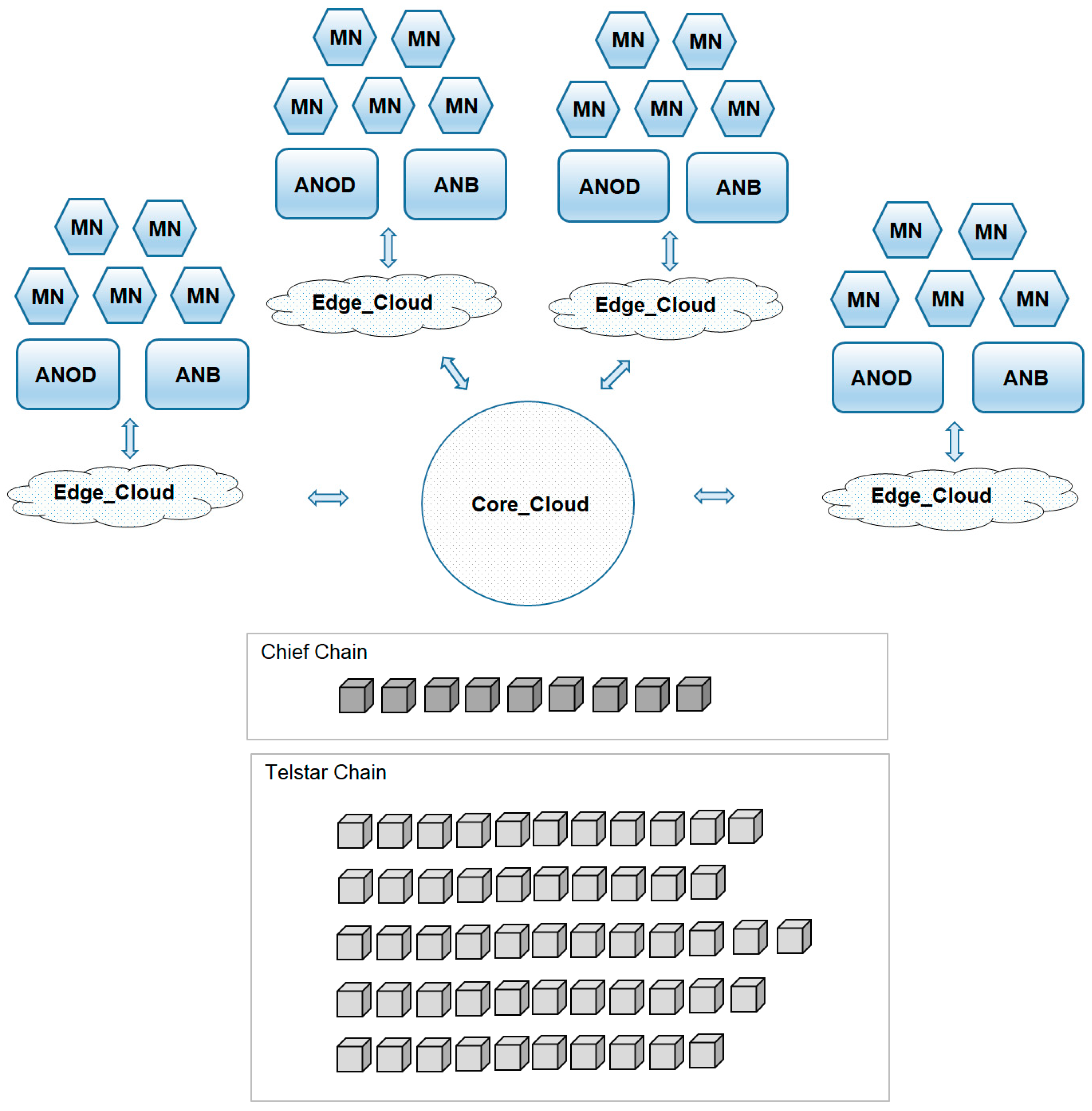 Computers 14 00016 g002