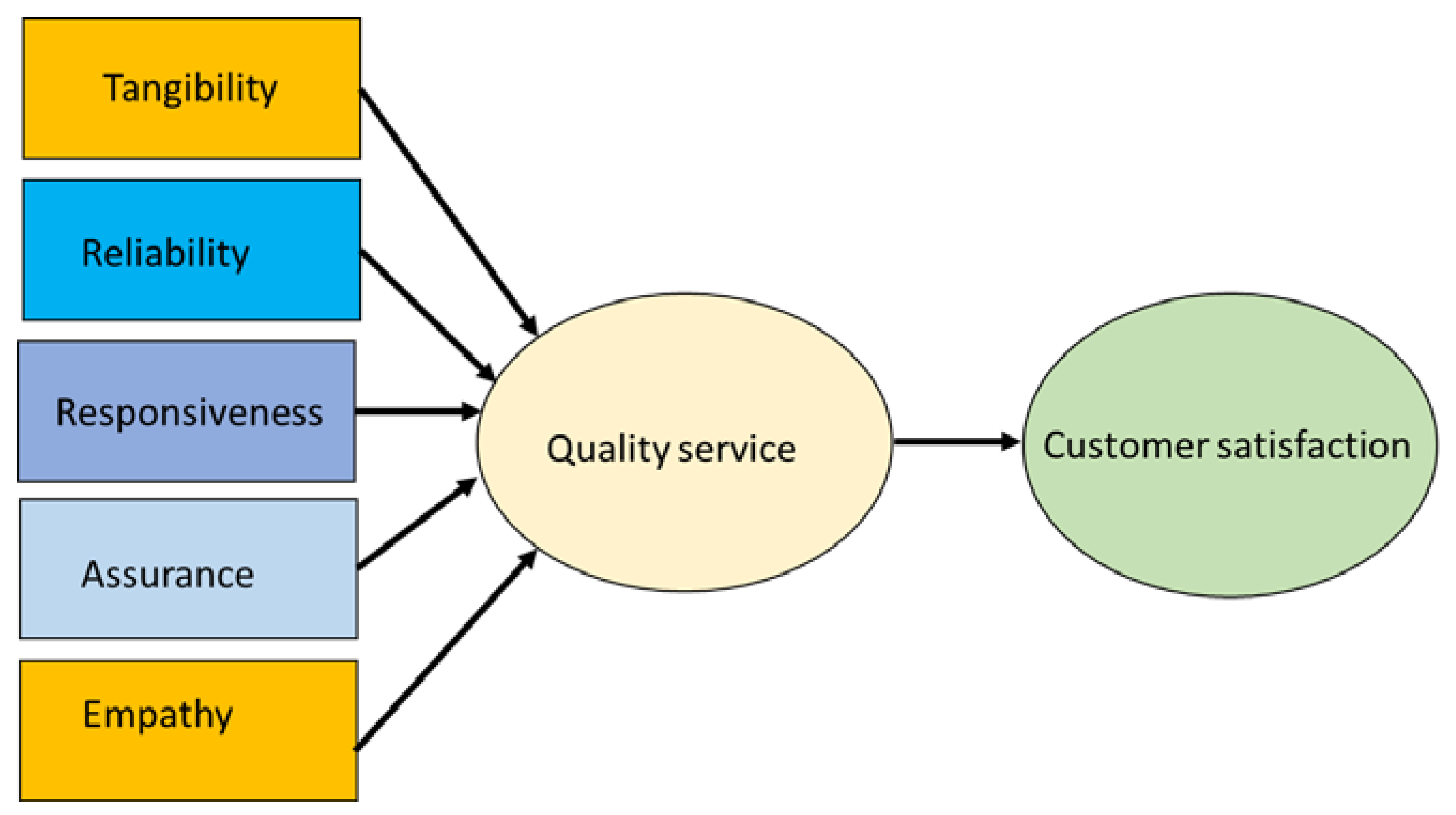 Computers 14 00032 g002