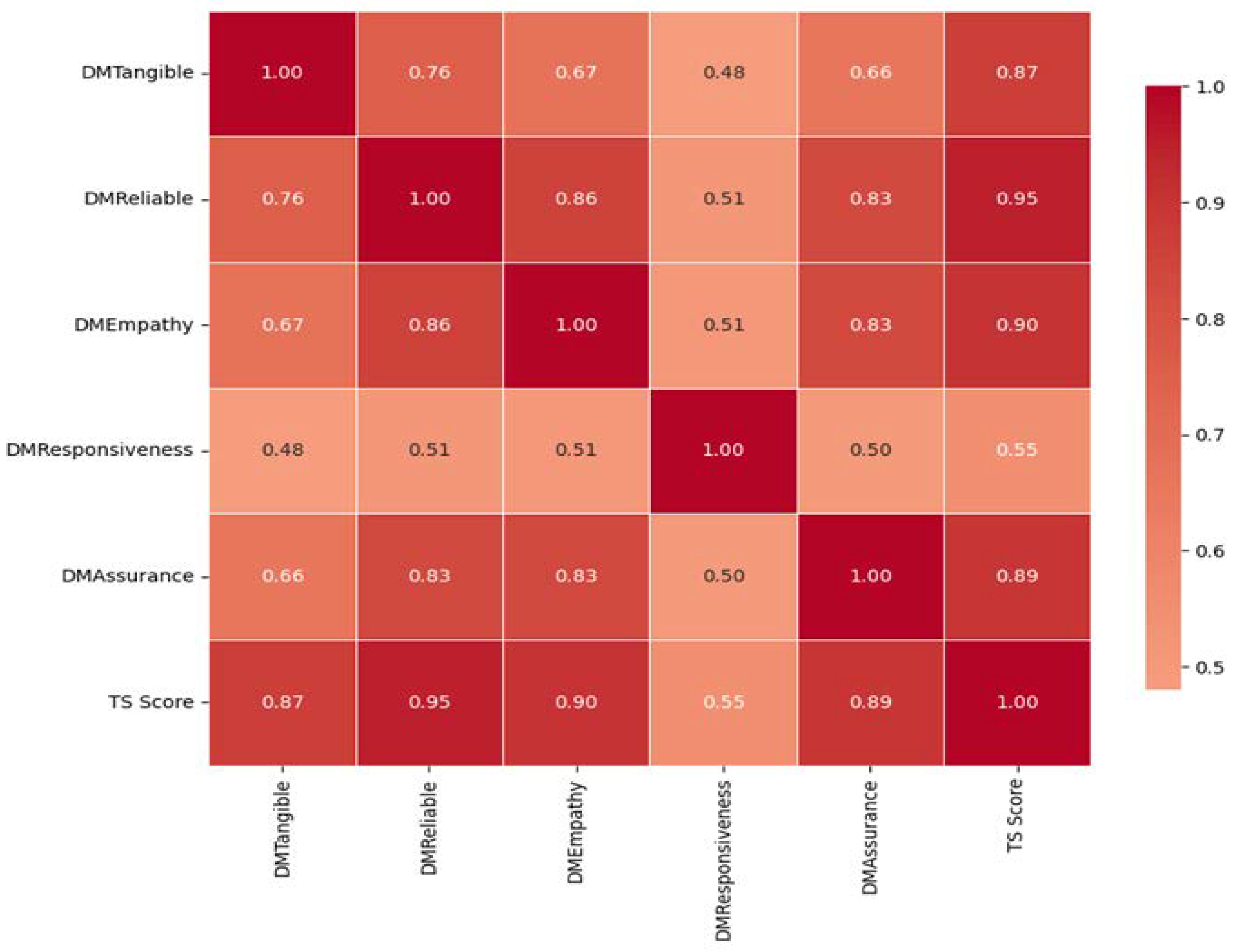 Computers 14 00032 g005