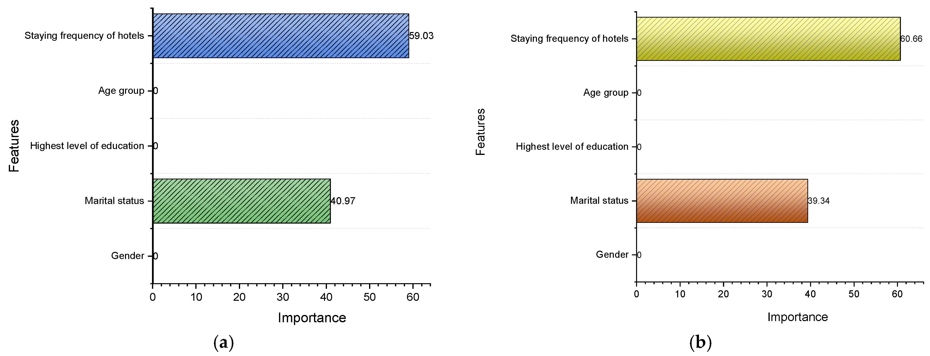 Computers 14 00032 g006a