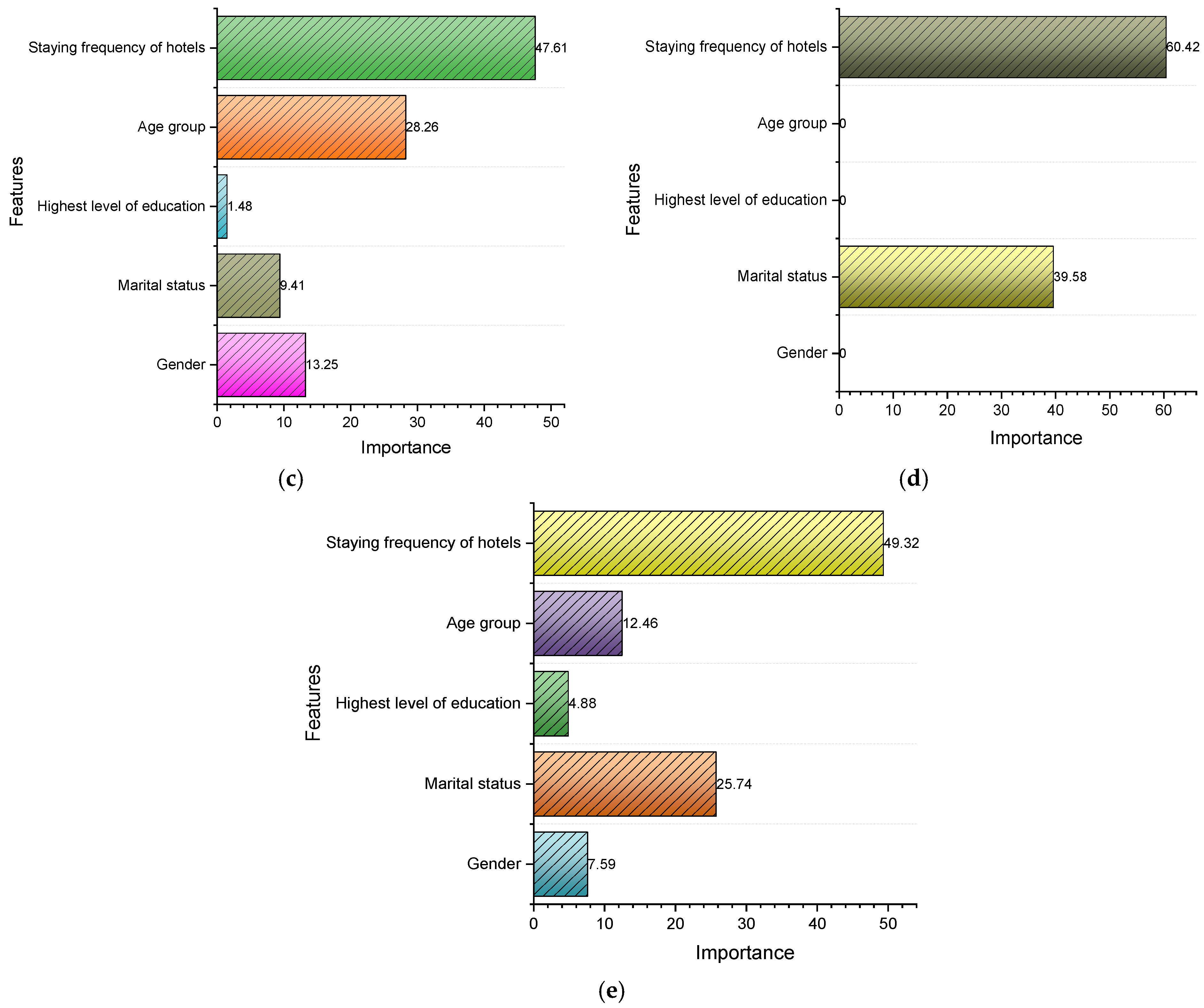 Computers 14 00032 g006b