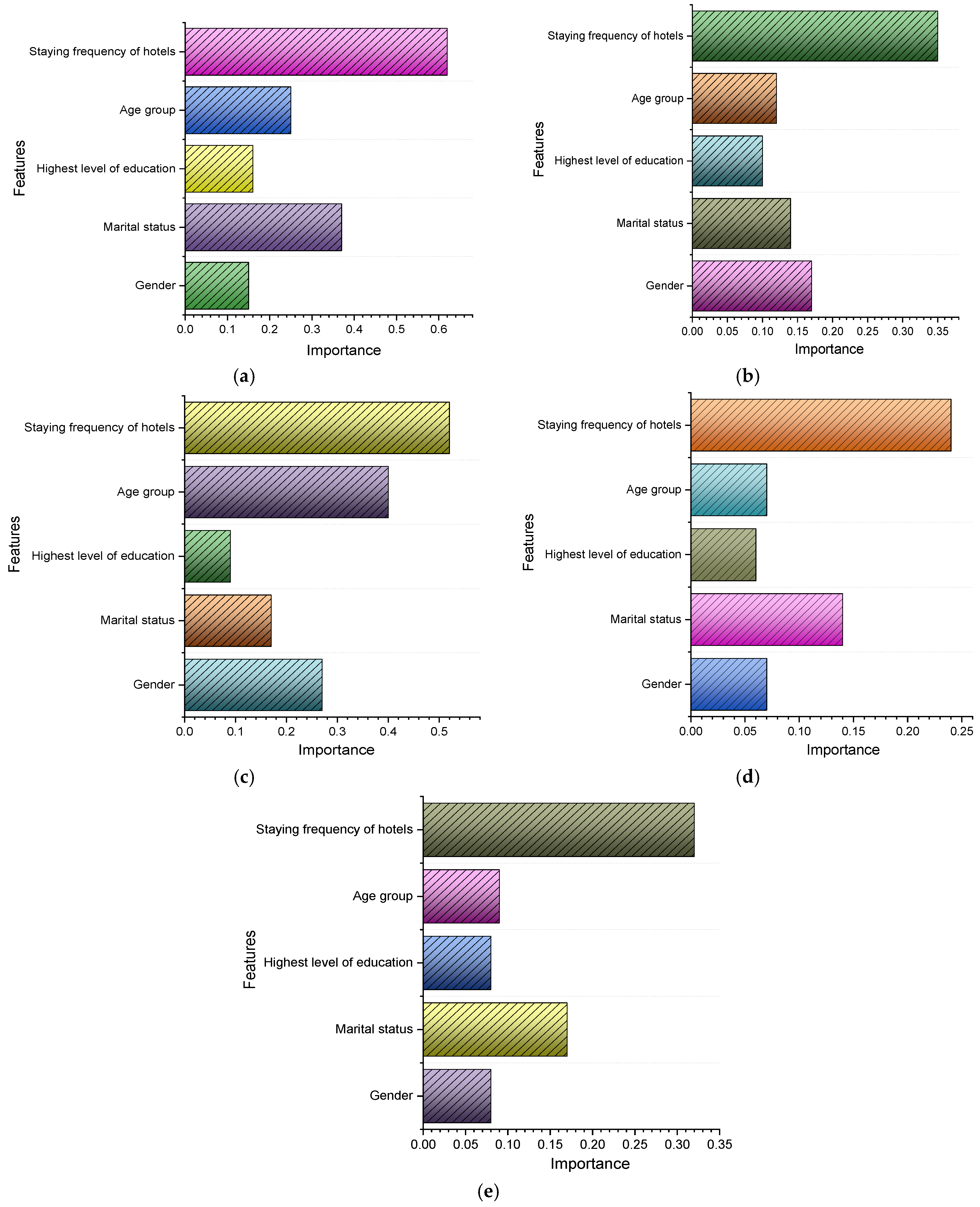 Computers 14 00032 g007