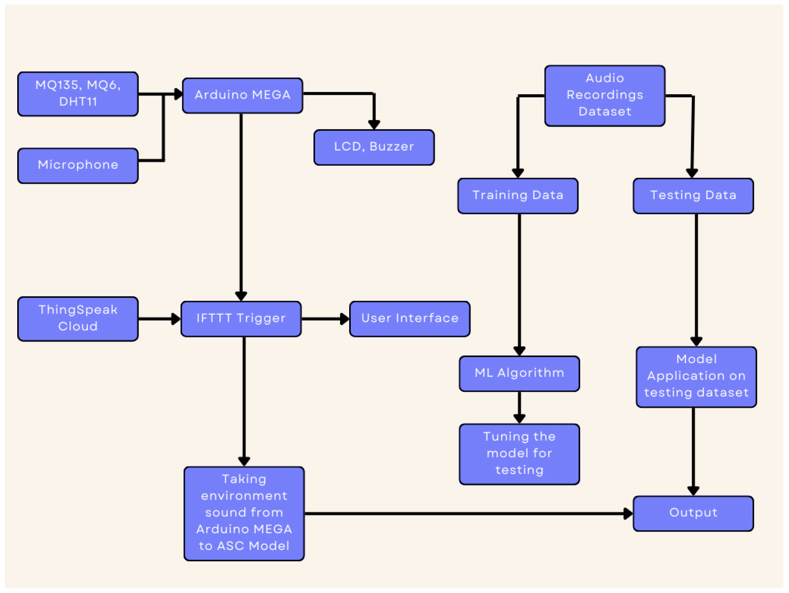 Computers 14 00033 g005