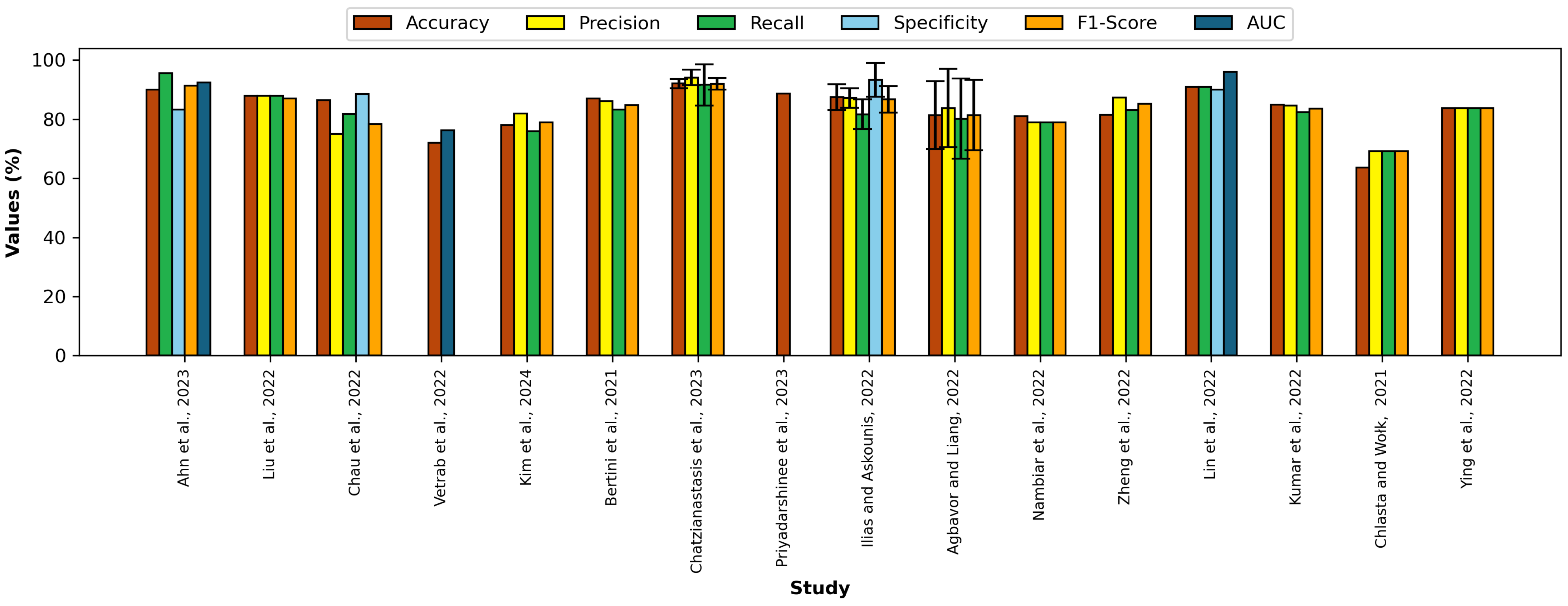 Computers 14 00036 g005 Computers 14 00036 g005