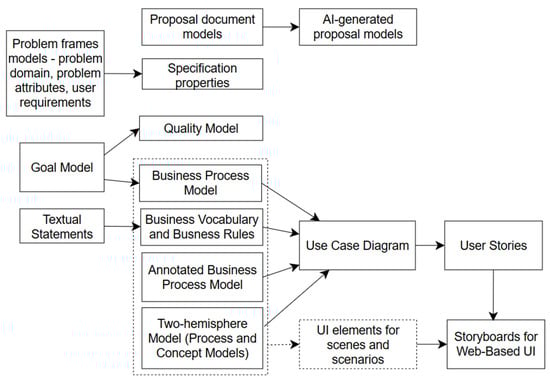 Computers 14 00040 g008