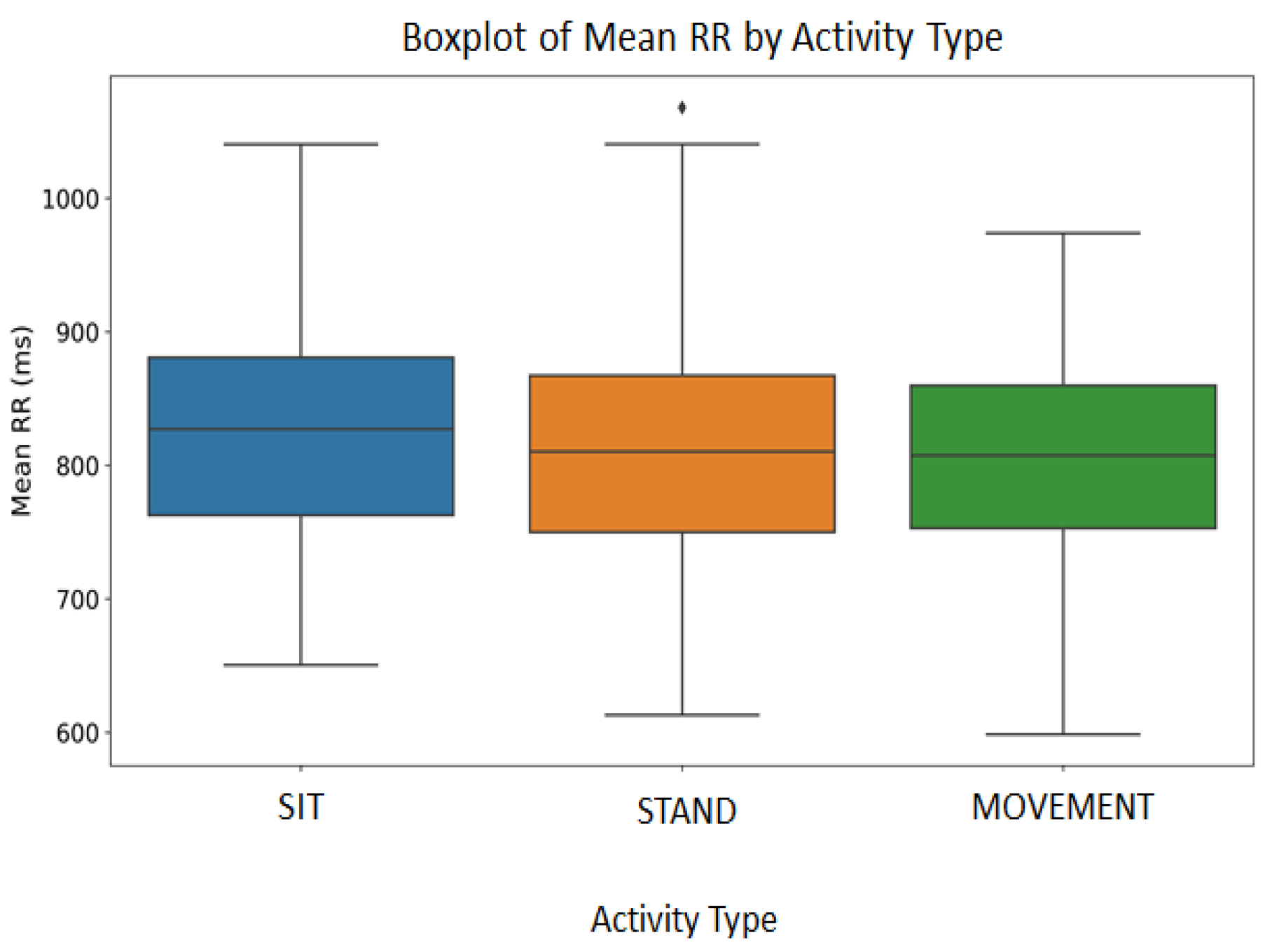 Computers 14 00045 g002