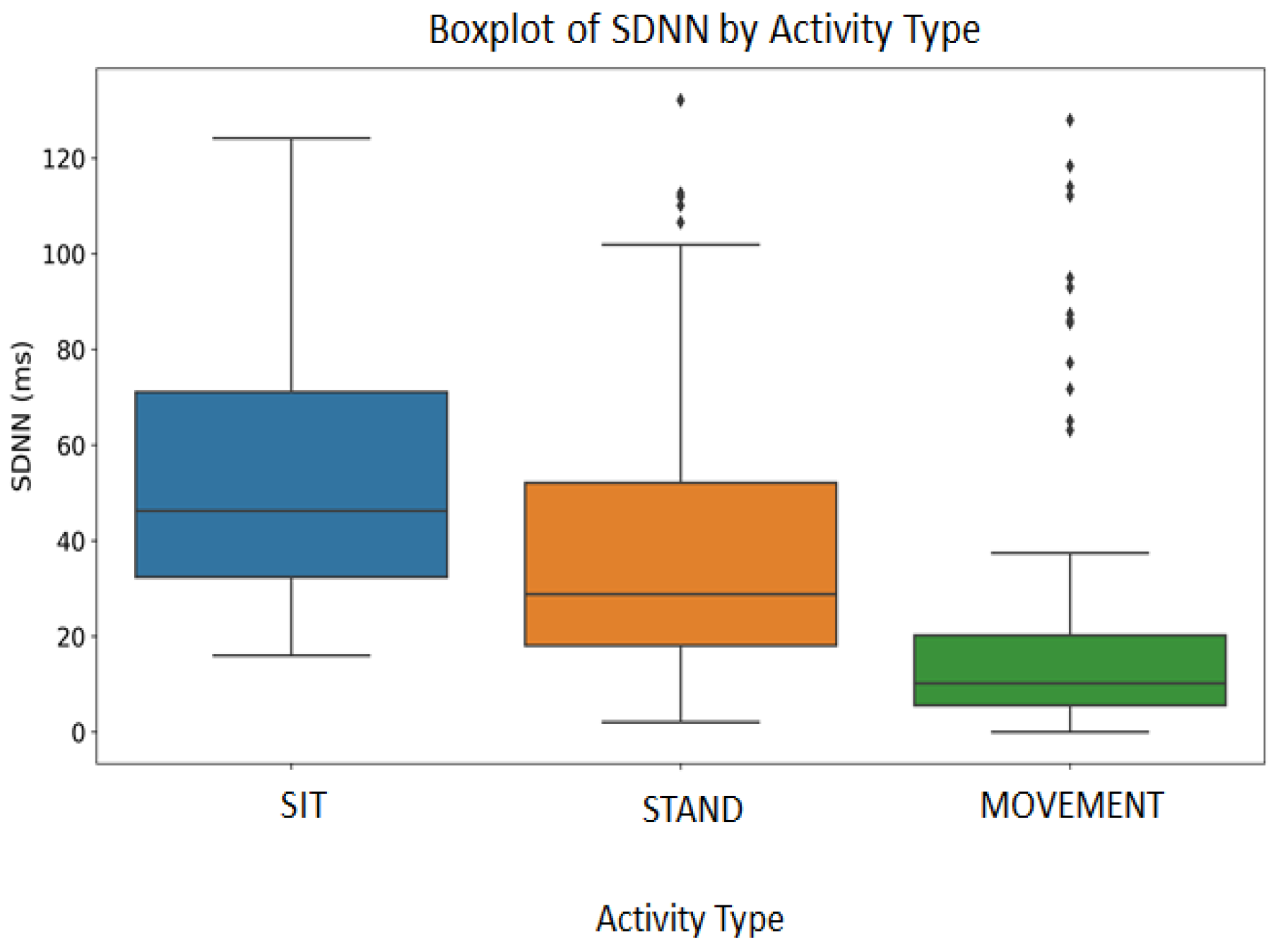 Computers 14 00045 g003