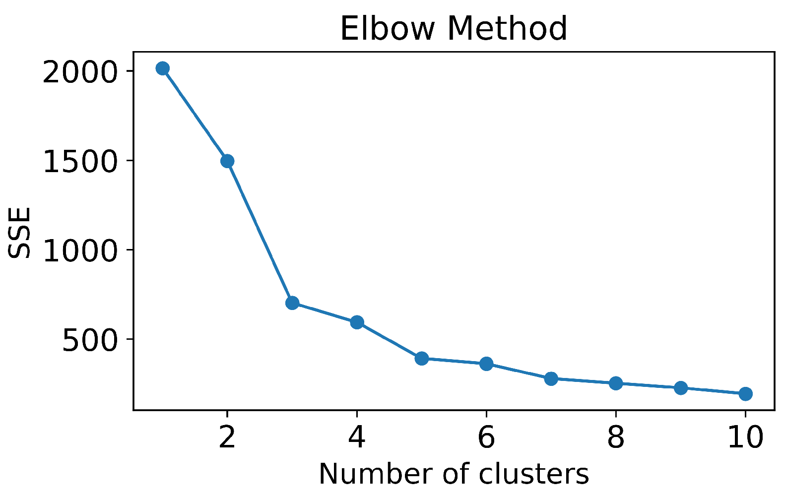Computers 14 00045 g004