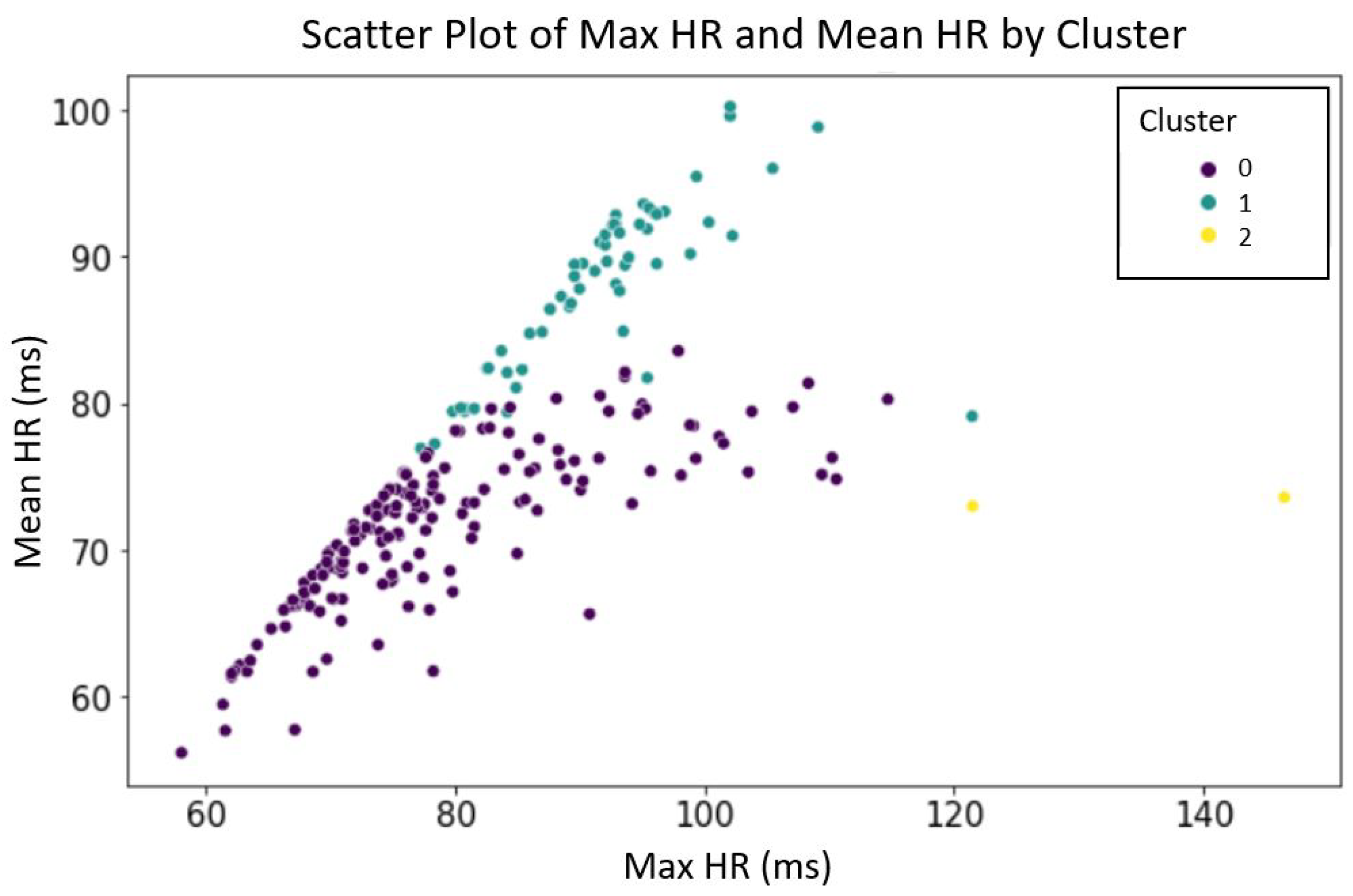 Computers 14 00045 g005