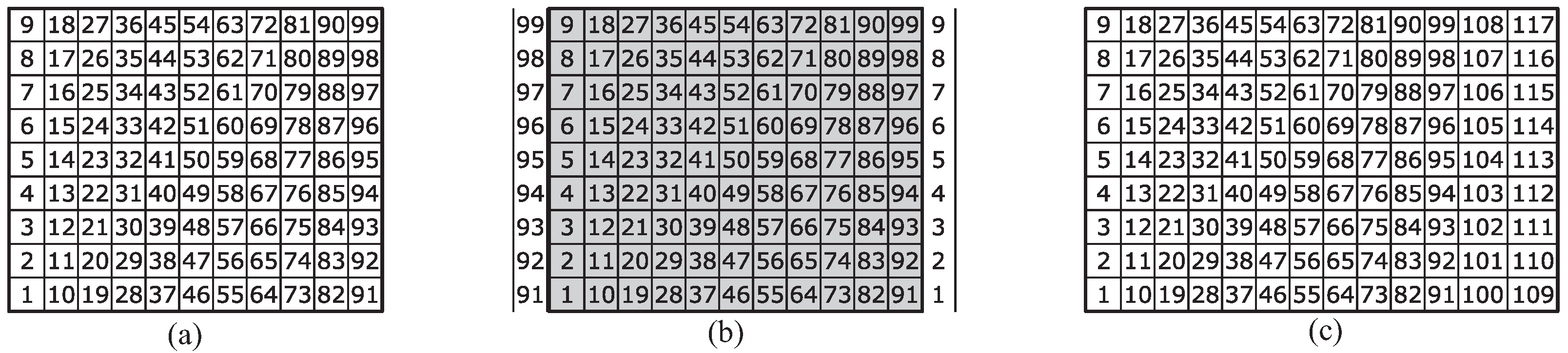 Computers 14 00047 g005