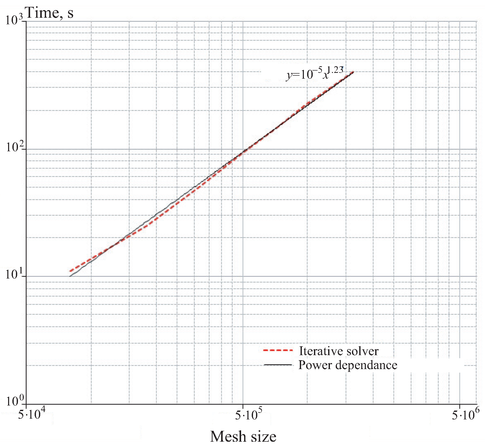 Computers 14 00047 g012
