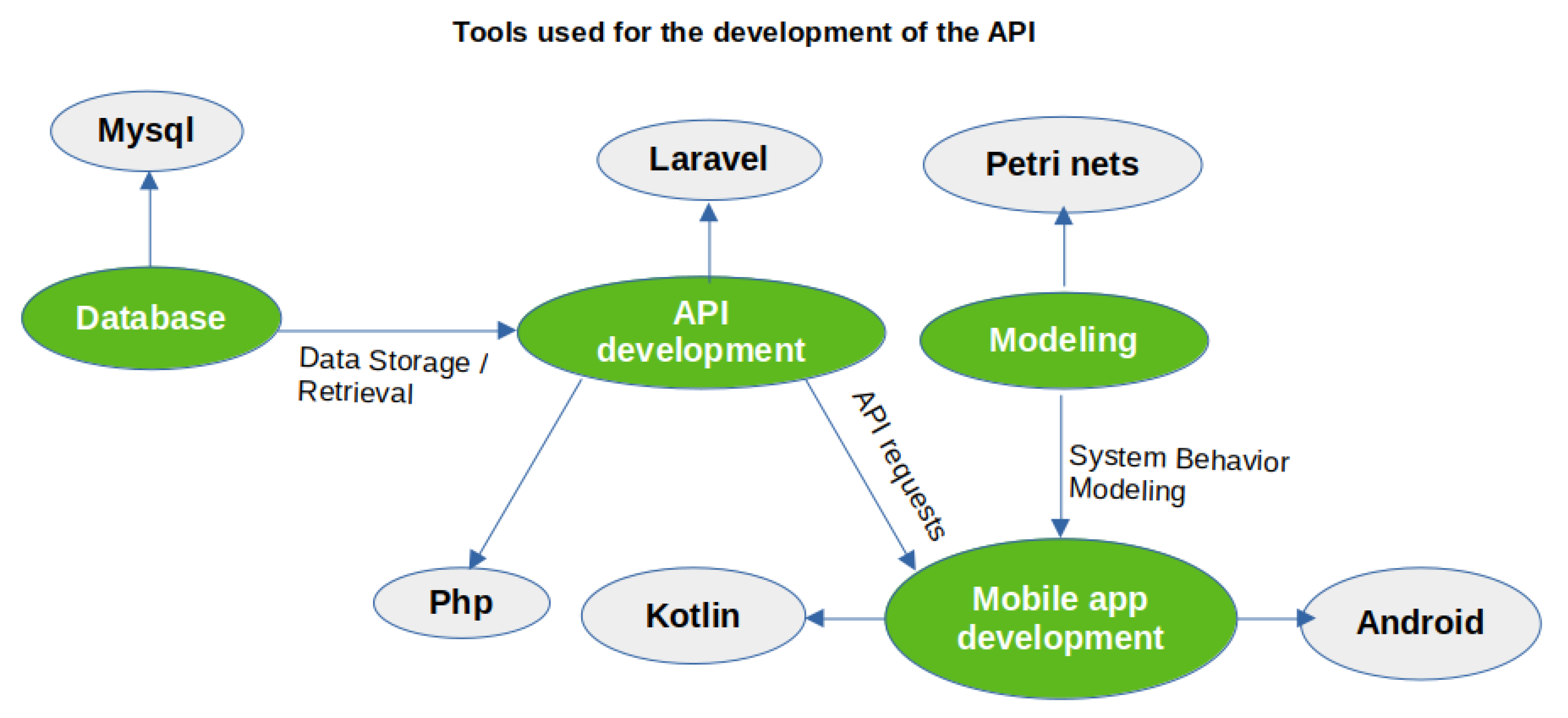 Computers 14 00050 g002