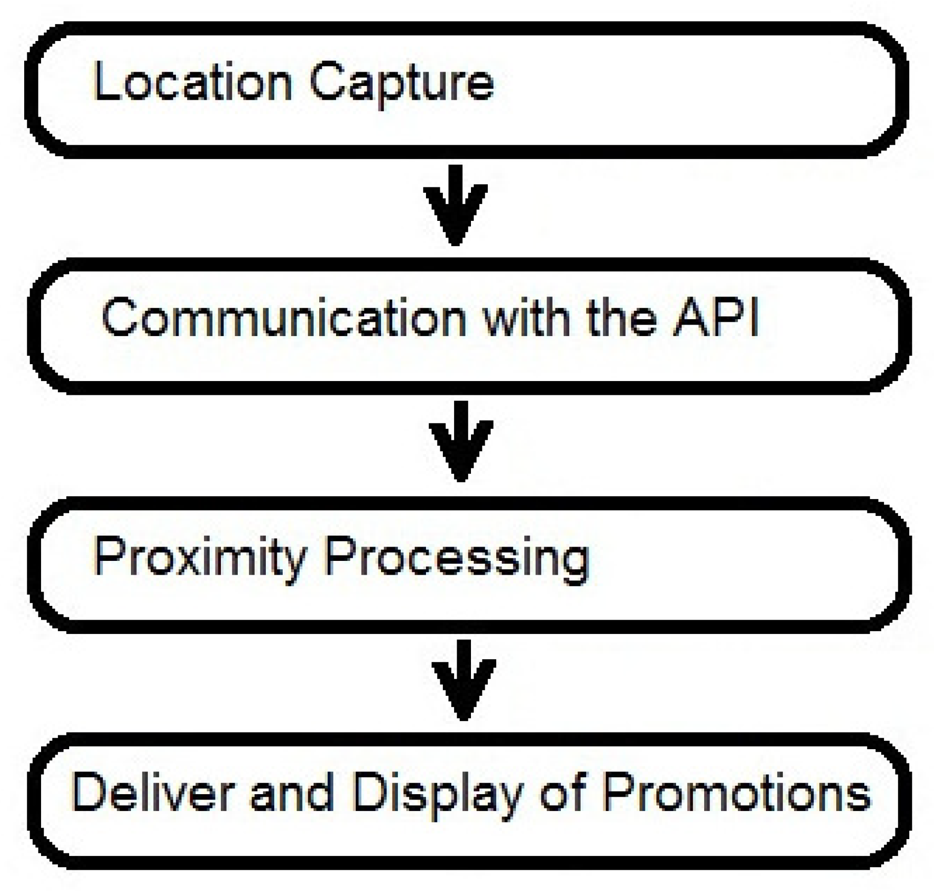 Computers 14 00050 g006