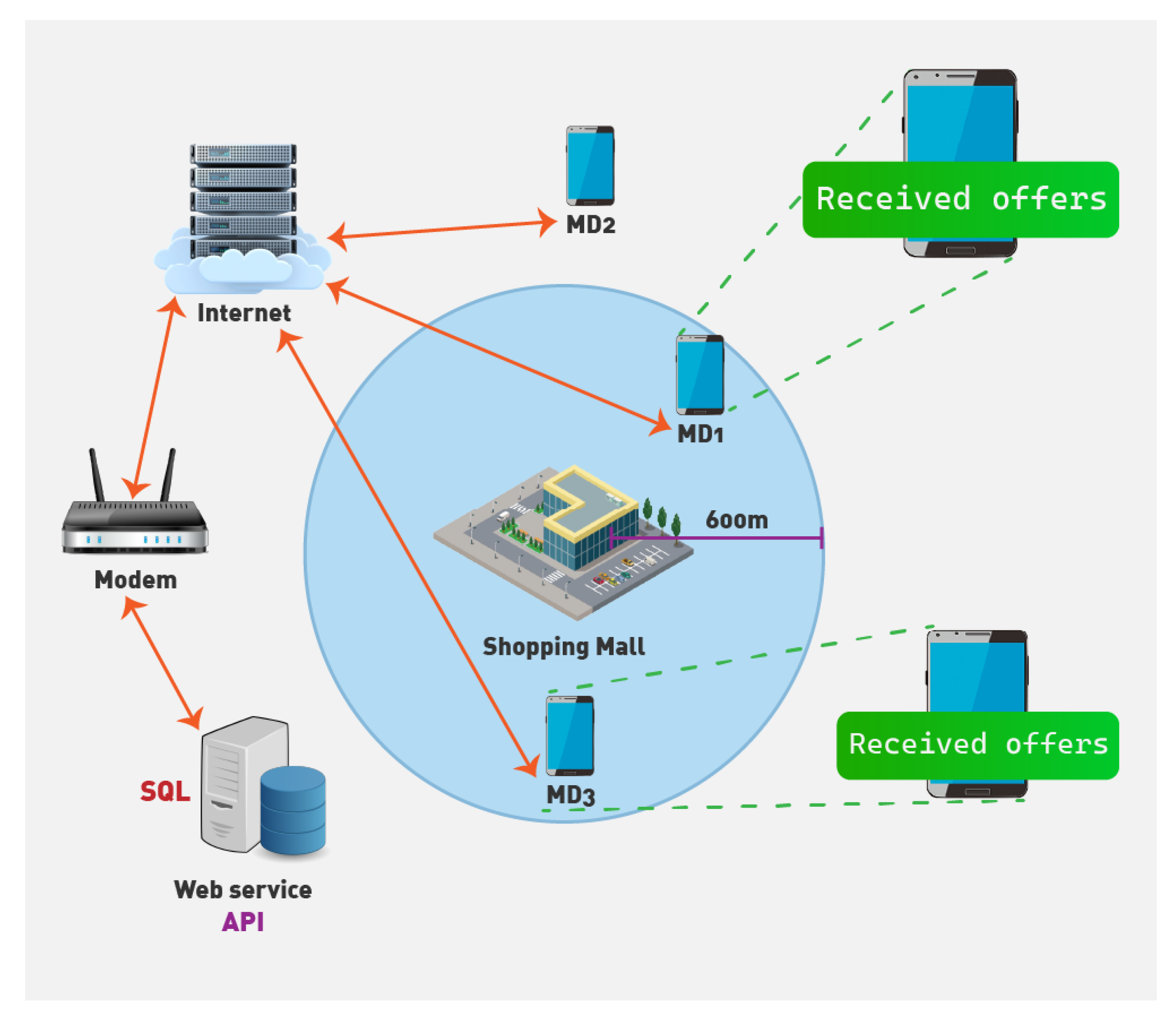 Computers 14 00050 g007