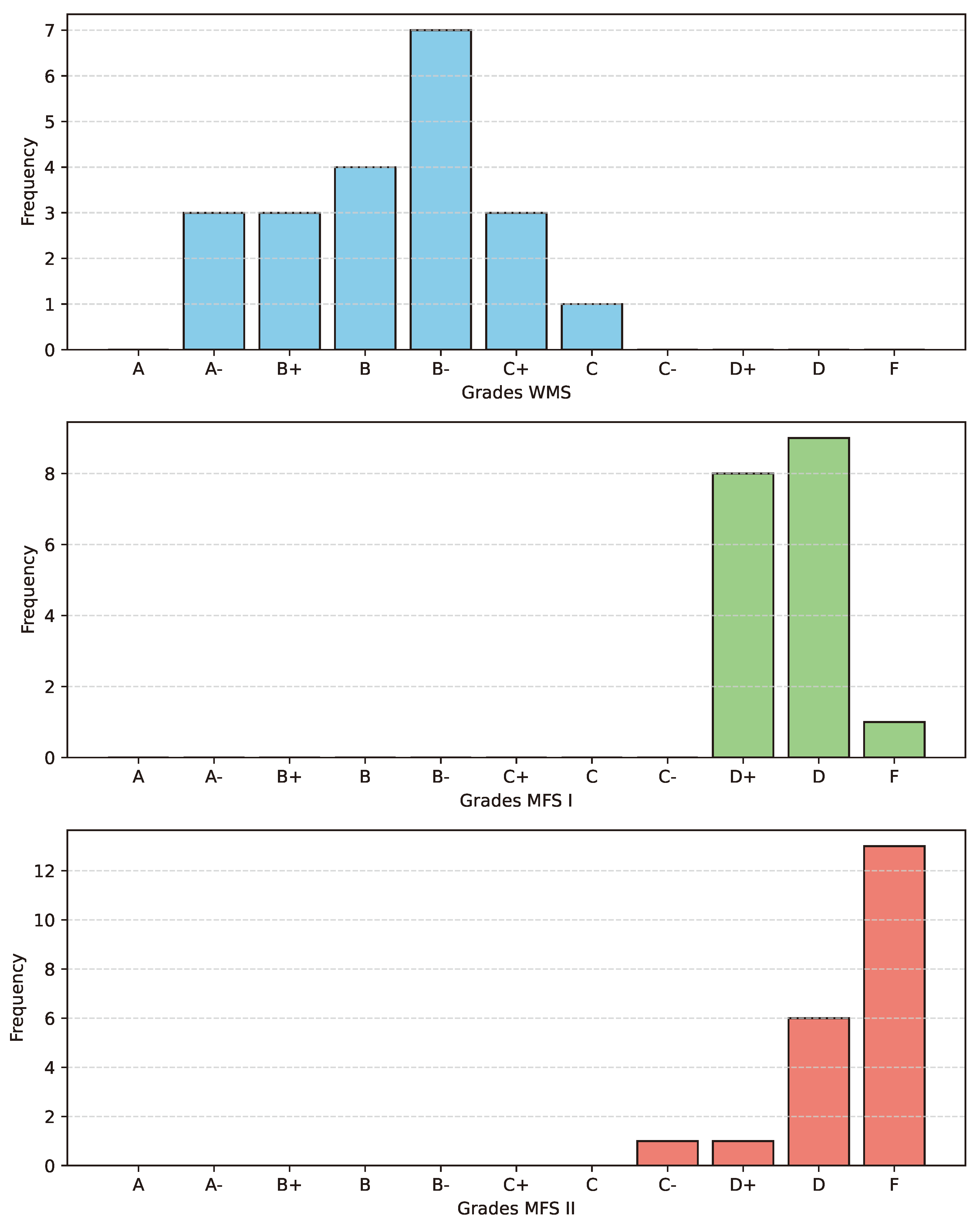 Computers 14 00052 g002