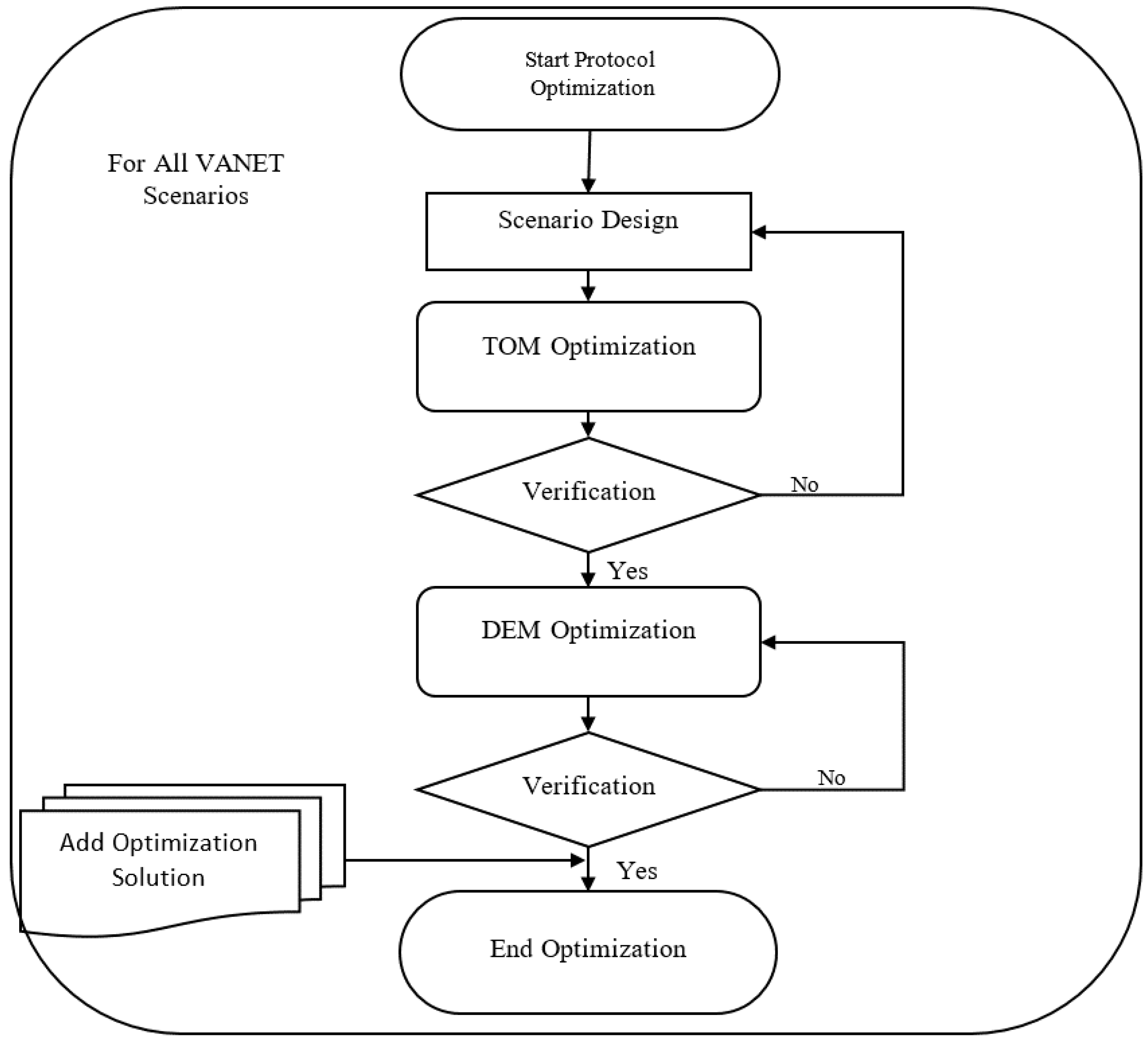Computers 14 00056 g002