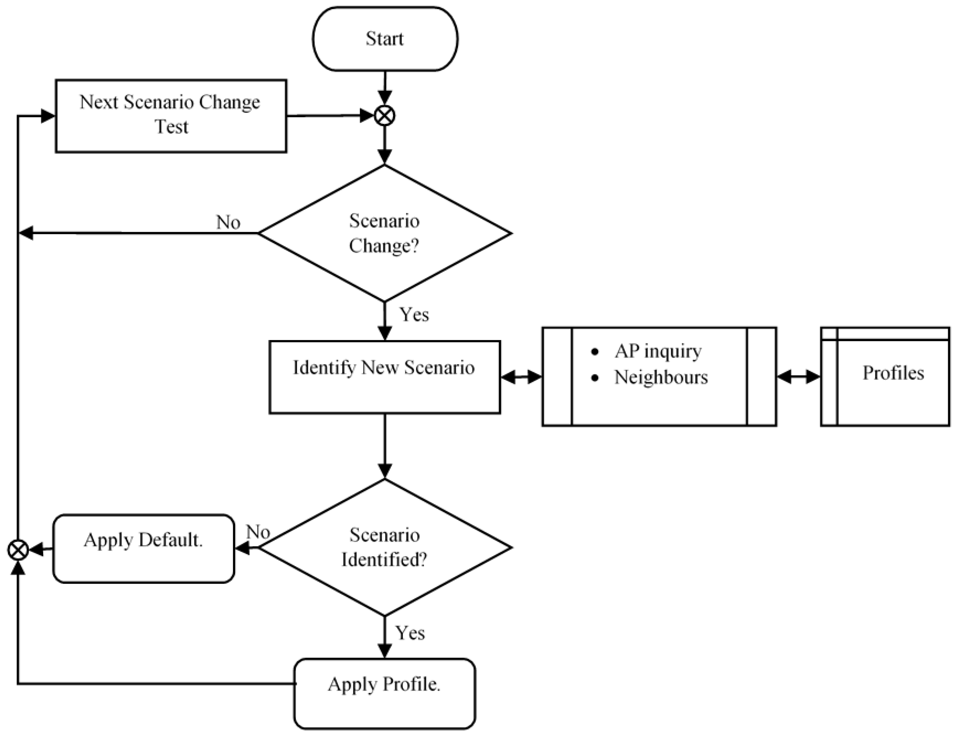 Computers 14 00056 g003