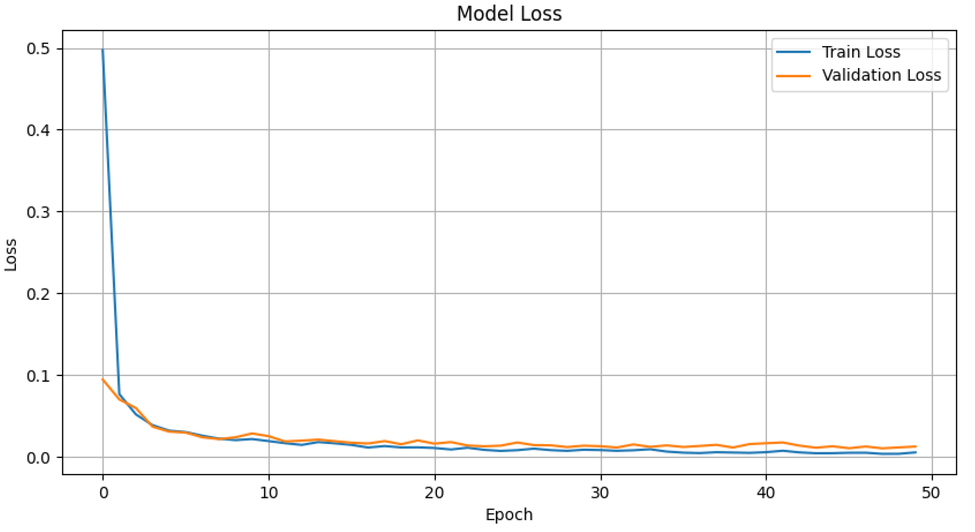 Computers 14 00057 g009