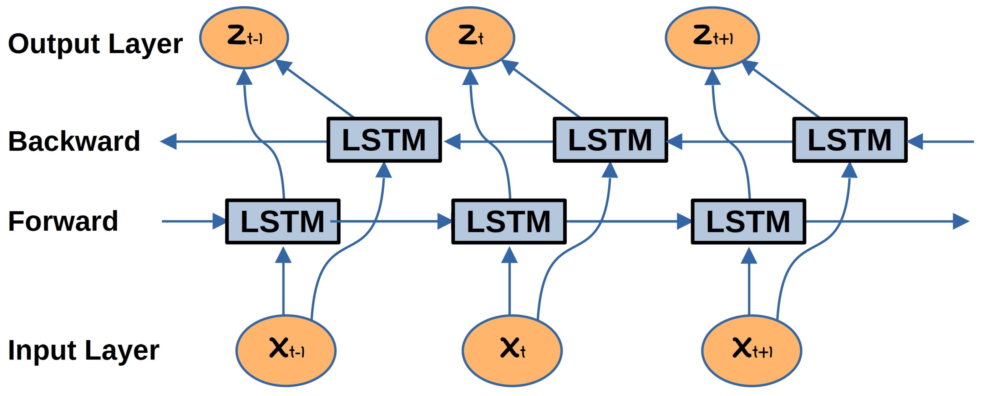 Computers 14 00058 g003