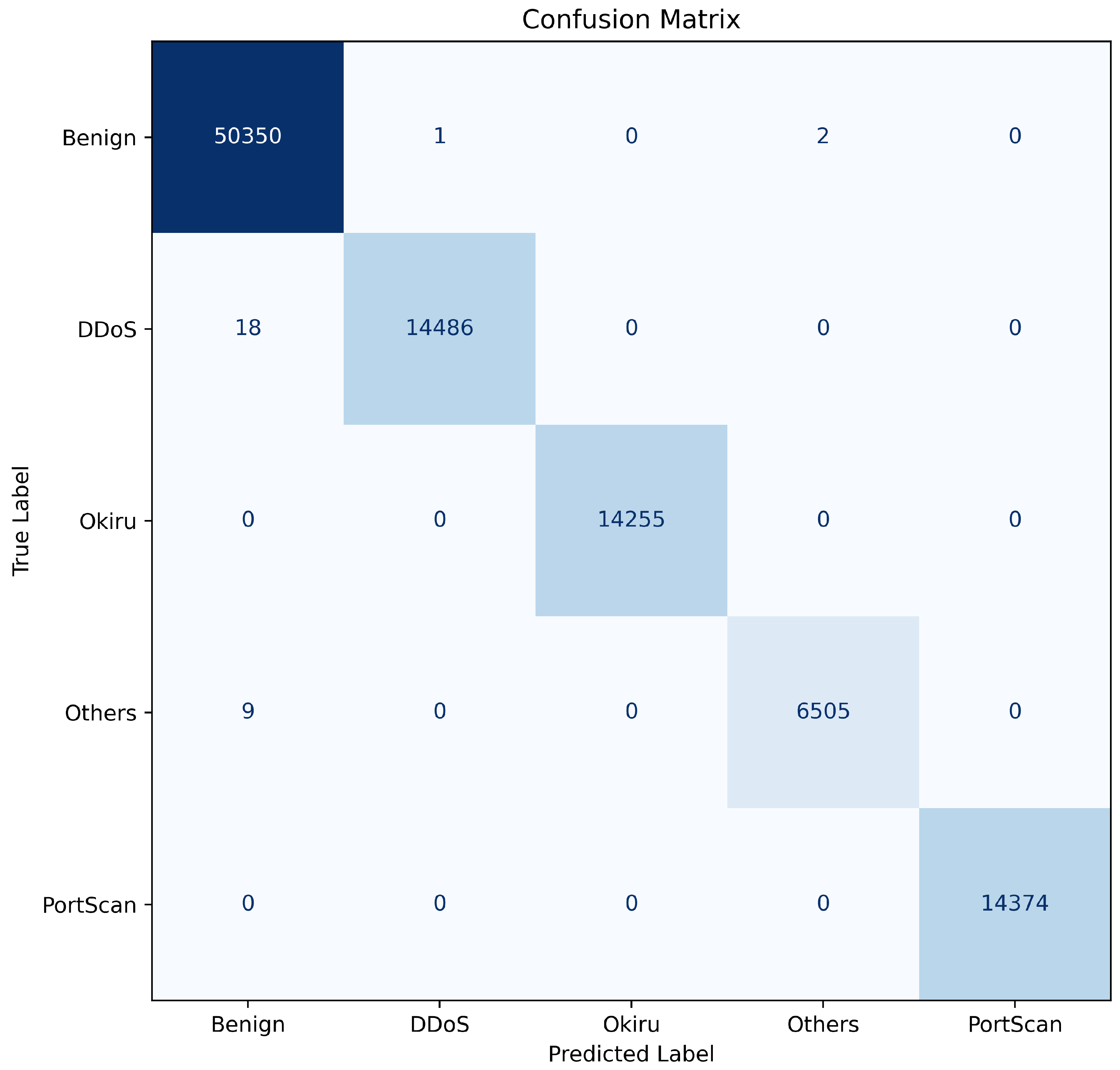 Computers 14 00058 g009