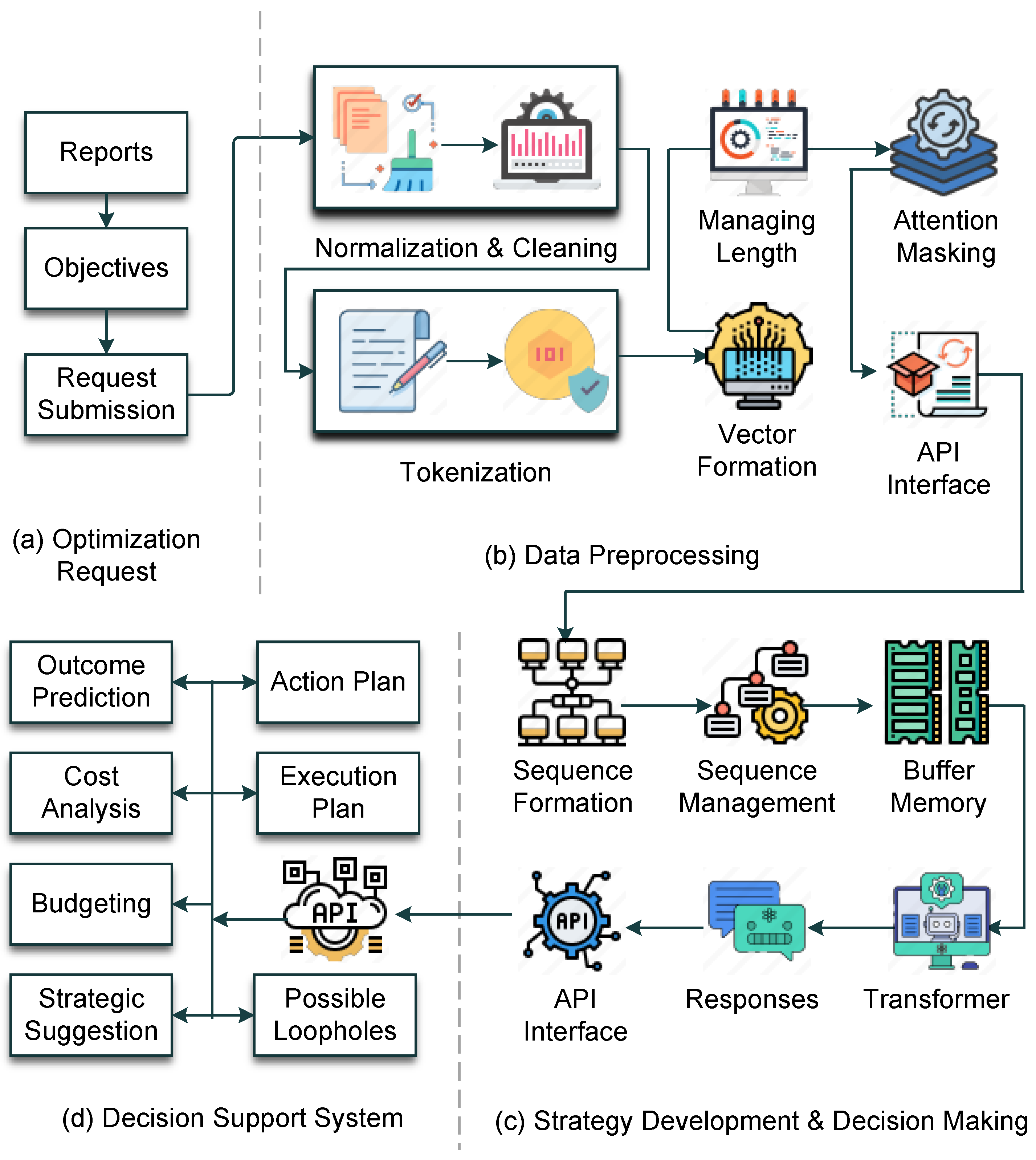 Computers 14 00059 g003