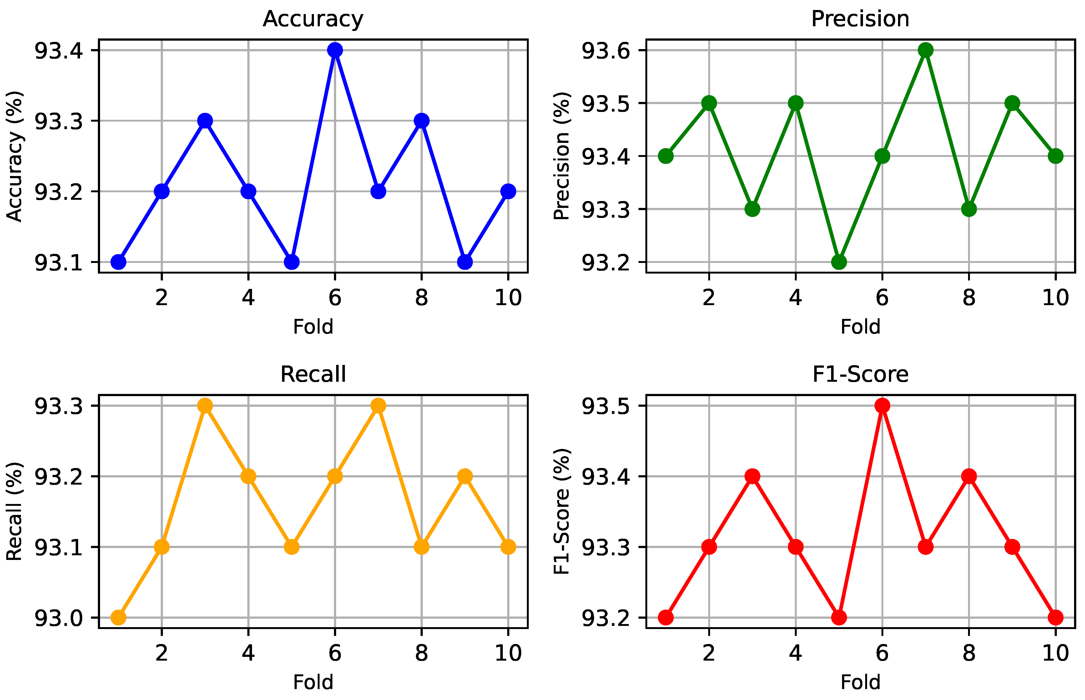 Computers 14 00059 g006