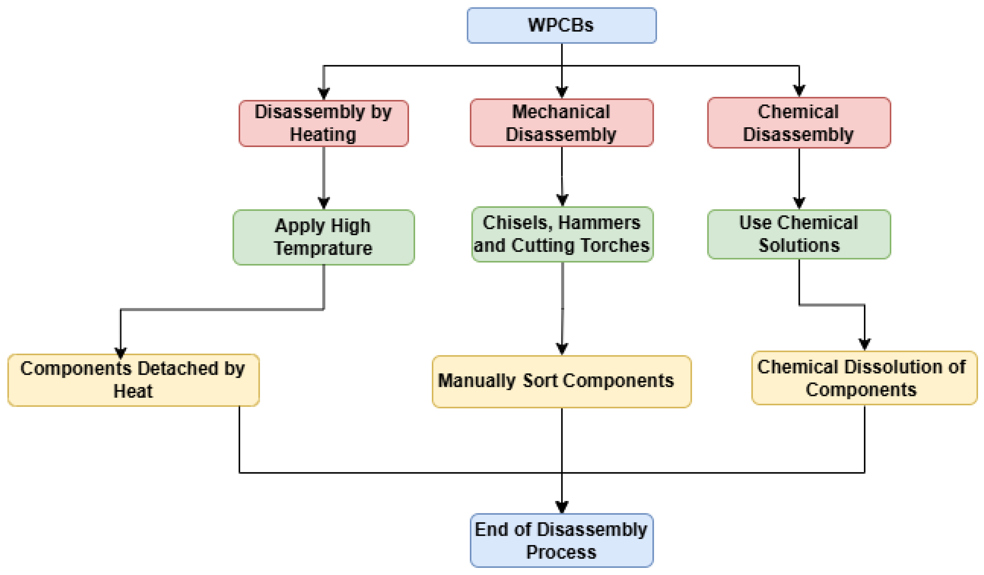 Computers 14 00062 g002