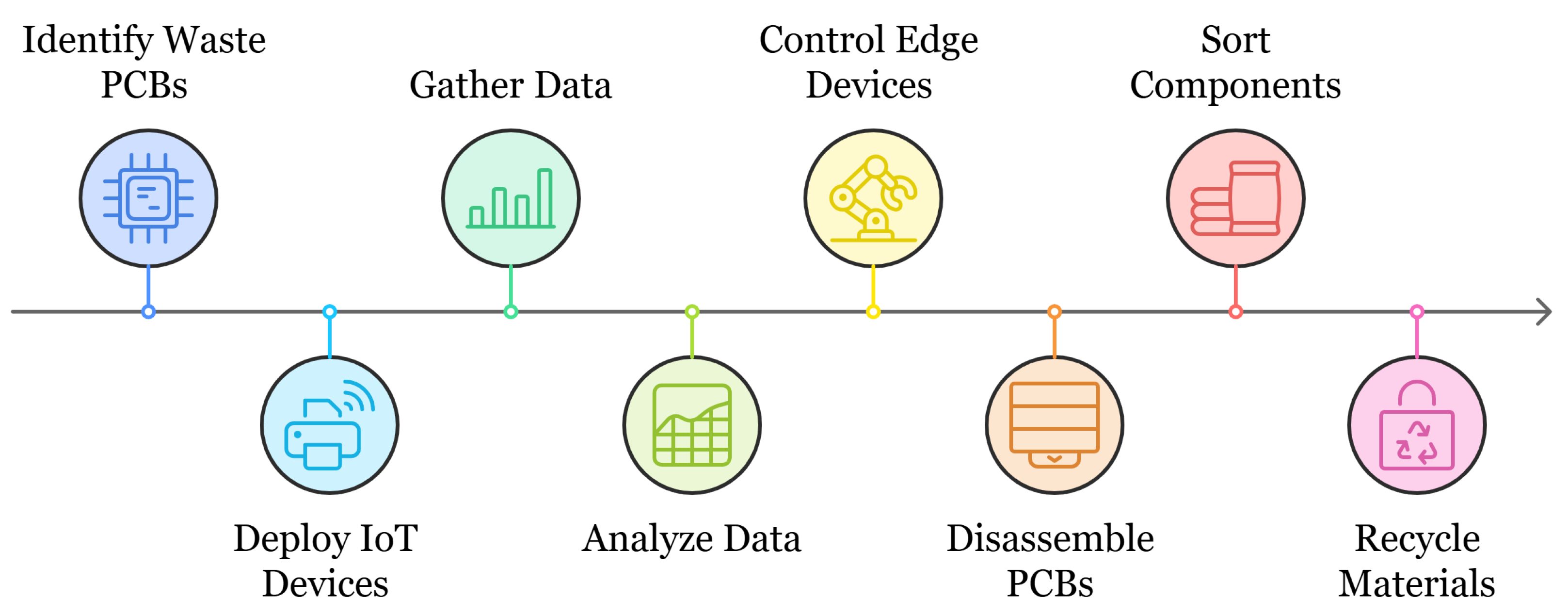 Computers 14 00062 g003