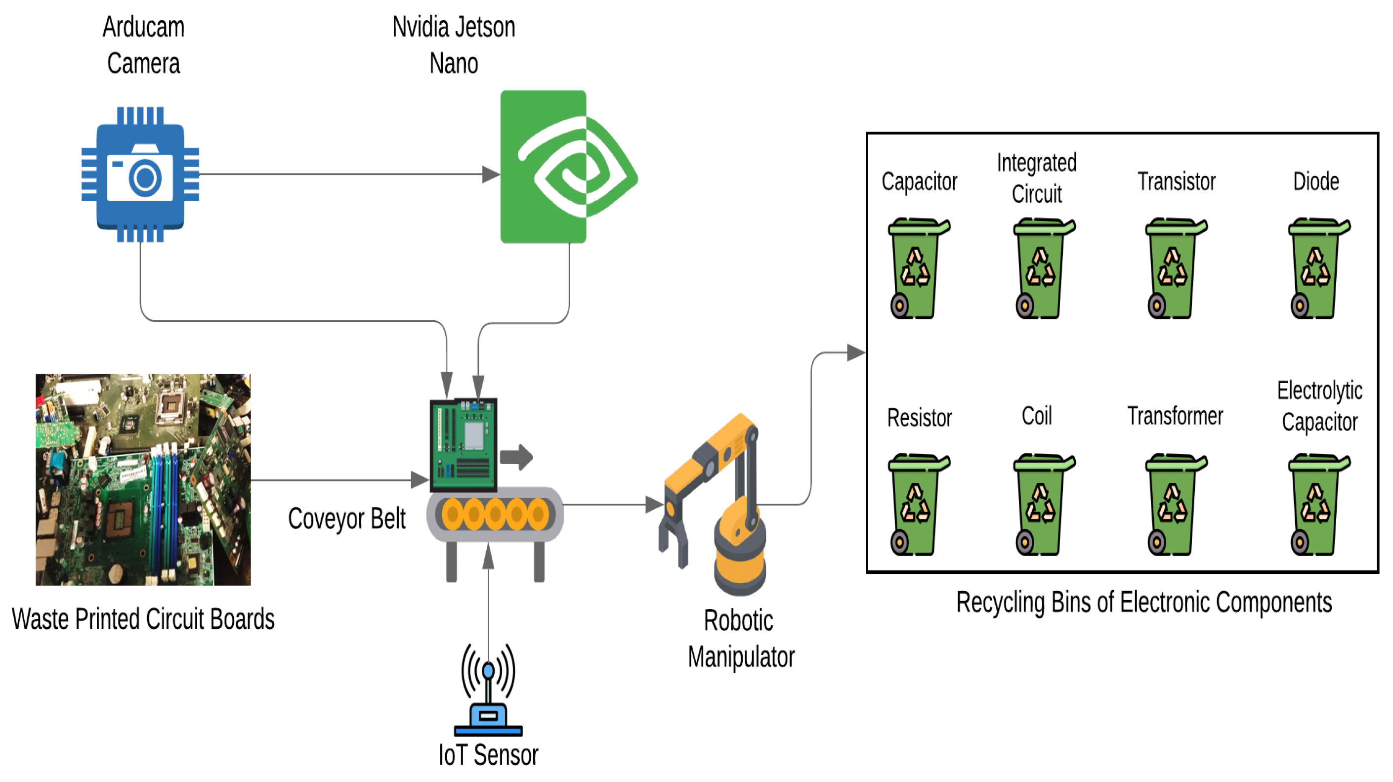 Computers 14 00062 g004