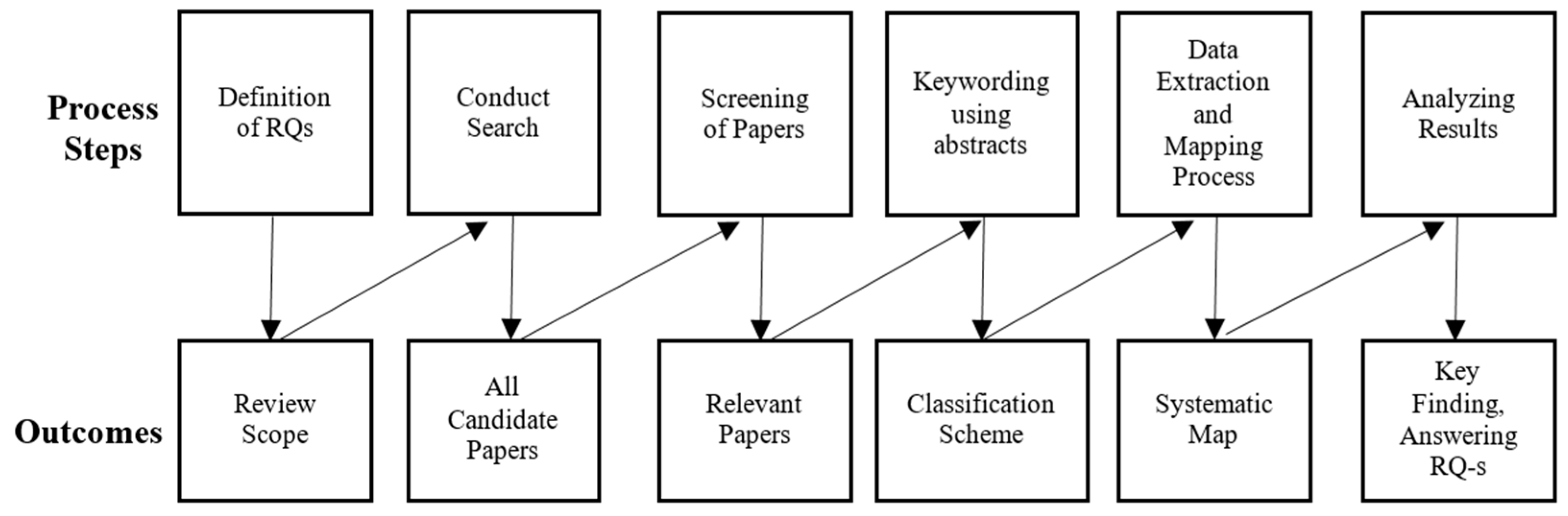 Computers 14 00063 g001