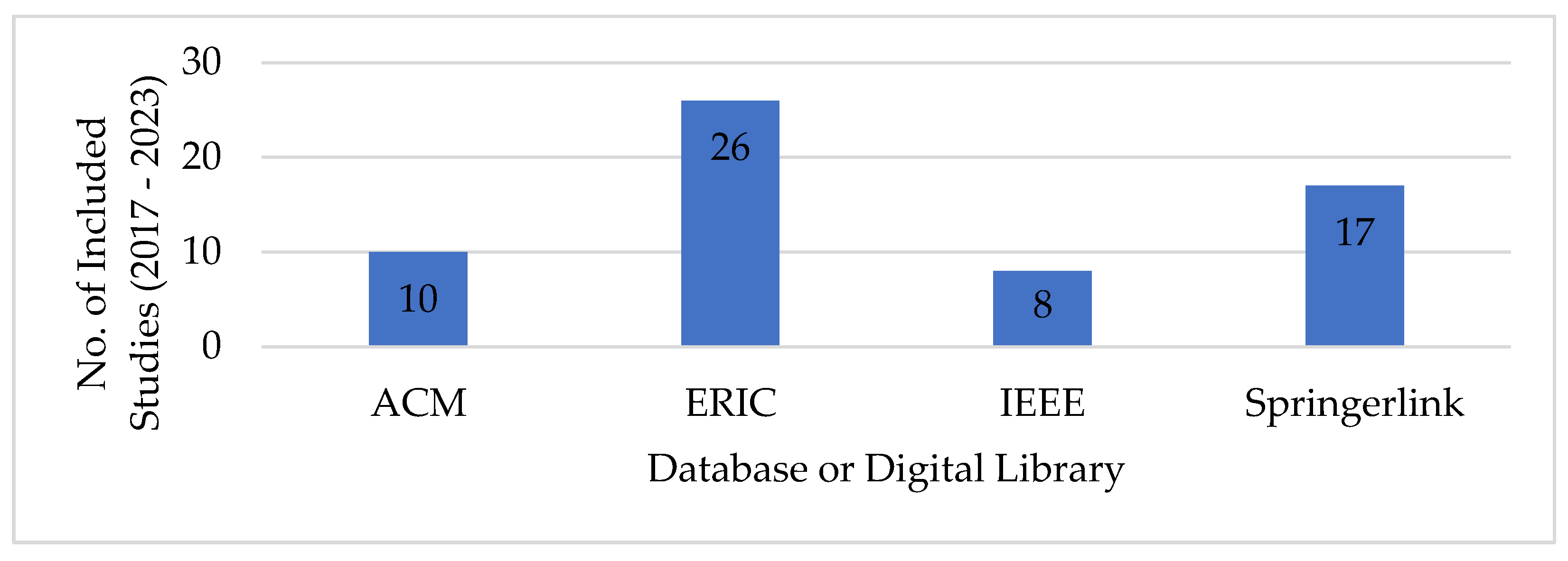 Computers 14 00063 g003