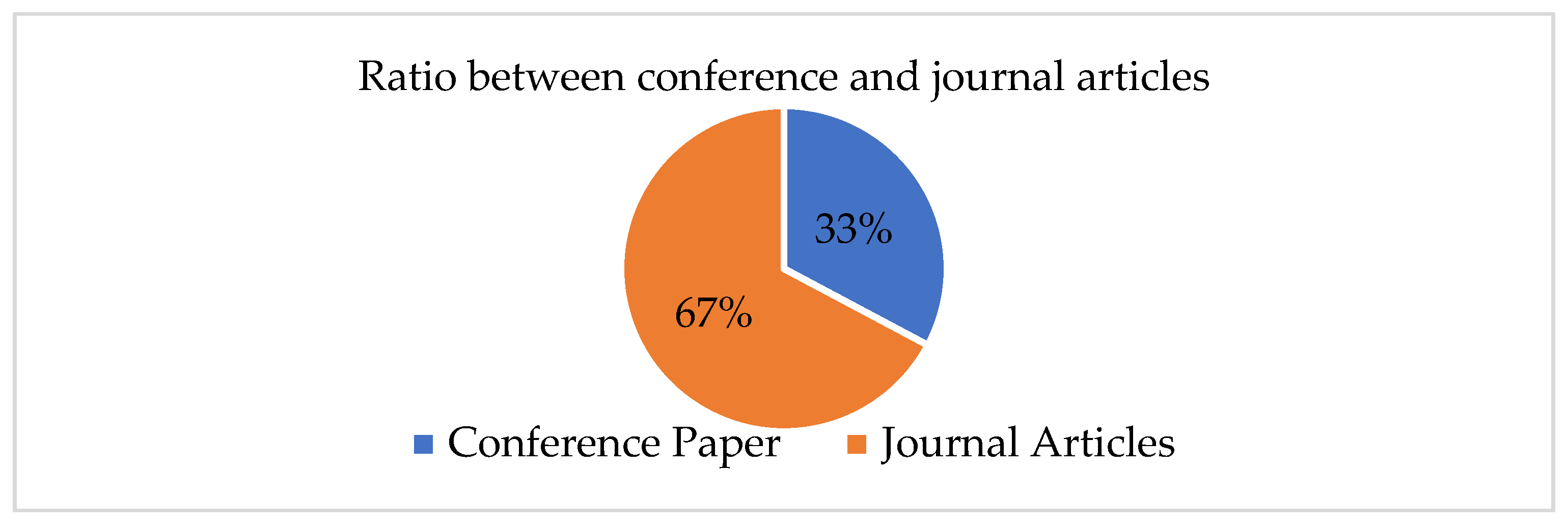 Computers 14 00063 g004