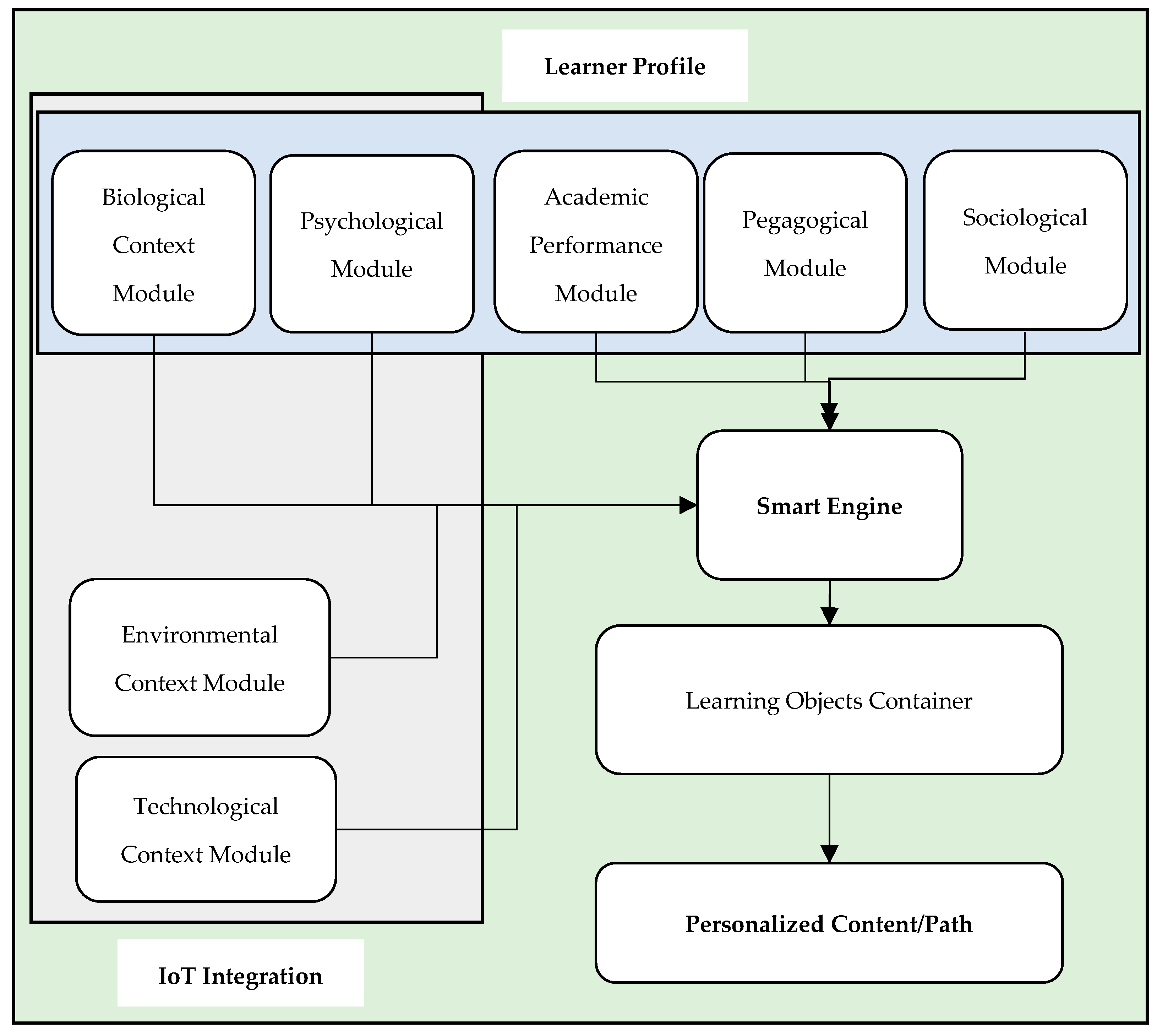 Computers 14 00063 g008