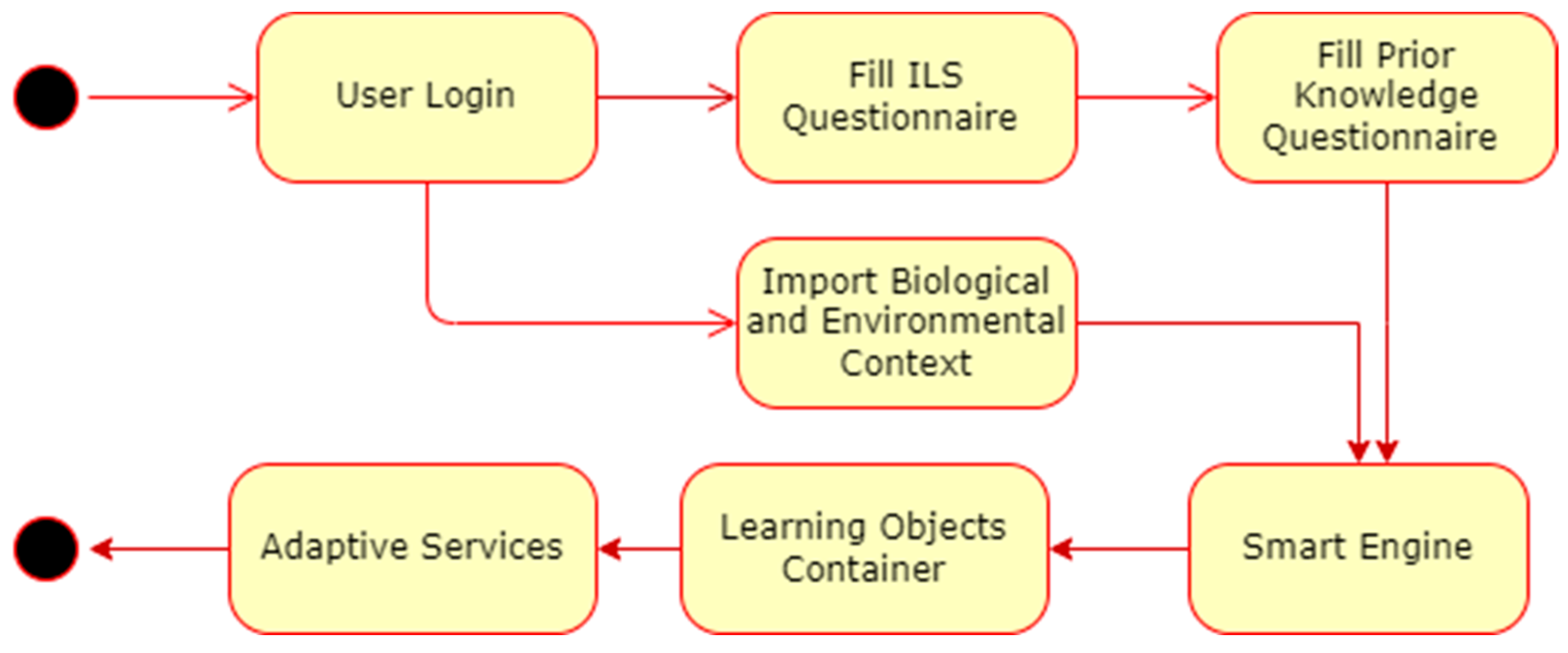 Computers 14 00063 g009