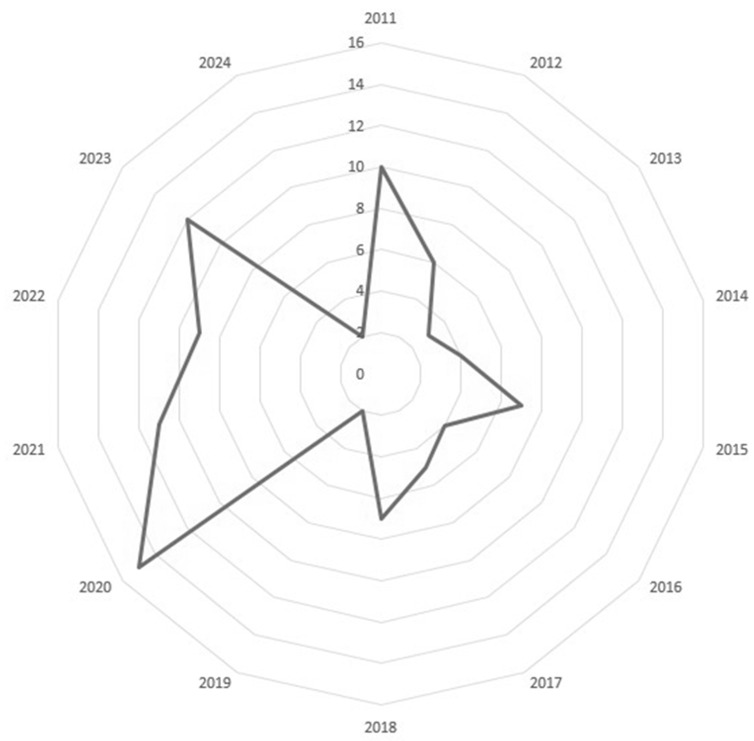 Computers 14 00066 g002